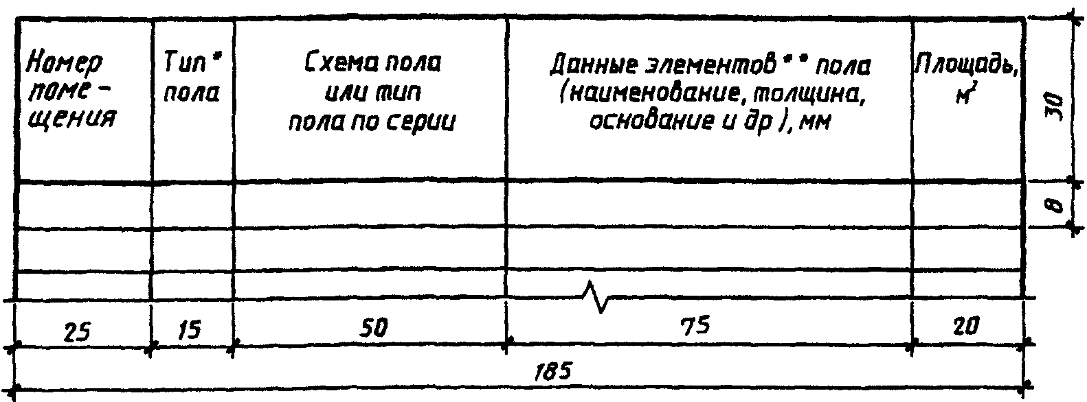 МЕЖГОСУДАРСТВЕННЫЙ СТАНДАРТ  СИСТЕМА ПРОЕКТНОЙ ДОКУМЕНТАЦИИ ДЛЯ СТРОИТЕЛЬСТВА  ПРАВИЛА ВЫПОЛНЕНИЯ АРХИТЕКТУРНО-СТРОИТЕЛЬНЫХ РАБОЧИХ ЧЕРТЕЖЕЙ  System of design documents for construction. Rules for execution of architectural and construction working drawings  ГОСТ 21.501-93 