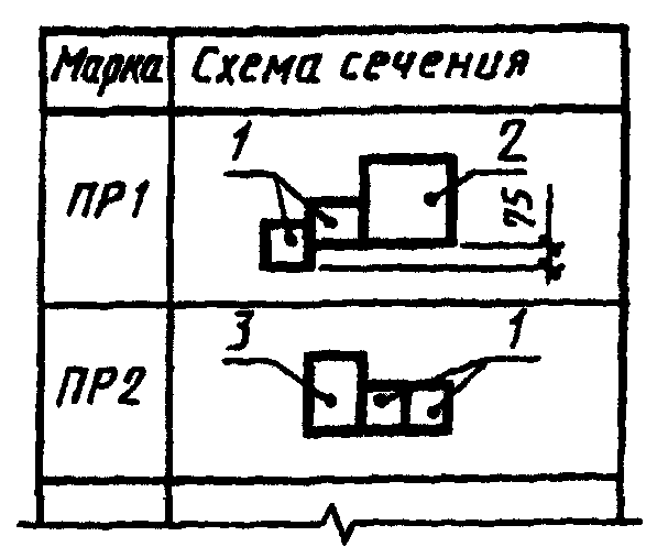 МЕЖГОСУДАРСТВЕННЫЙ СТАНДАРТ  СИСТЕМА ПРОЕКТНОЙ ДОКУМЕНТАЦИИ ДЛЯ СТРОИТЕЛЬСТВА  ПРАВИЛА ВЫПОЛНЕНИЯ АРХИТЕКТУРНО-СТРОИТЕЛЬНЫХ РАБОЧИХ ЧЕРТЕЖЕЙ  System of design documents for construction. Rules for execution of architectural and construction working drawings  ГОСТ 21.501-93 