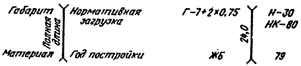 ВЕДОМСТВЕННЫЕ СТРОИТЕЛЬНЫЕ НОРМЫ  ТИПОВАЯ ИНСТРУКЦИЯ ПО ТЕХНИЧЕСКОМУ УЧЕТУ И ПАСПОРТИЗАЦИИ АВТОМОБИЛЬНЫХ ДОРОГ ОБЩЕГО ПОЛЬЗОВАНИЯ  ВСН 1-83 