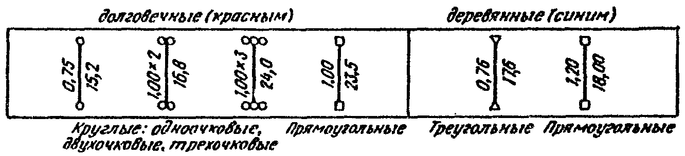 ВЕДОМСТВЕННЫЕ СТРОИТЕЛЬНЫЕ НОРМЫ  ТИПОВАЯ ИНСТРУКЦИЯ ПО ТЕХНИЧЕСКОМУ УЧЕТУ И ПАСПОРТИЗАЦИИ АВТОМОБИЛЬНЫХ ДОРОГ ОБЩЕГО ПОЛЬЗОВАНИЯ  ВСН 1-83 