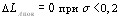 РУКОВОДСТВО ПО РАСЧЕТУ И ПРОЕКТИРОВАНИЮ СРЕДСТВ ЗАЩИТЫ ЗАСТРОЙКИ ОТ ТРАНСПОРТНОГО ШУМА 