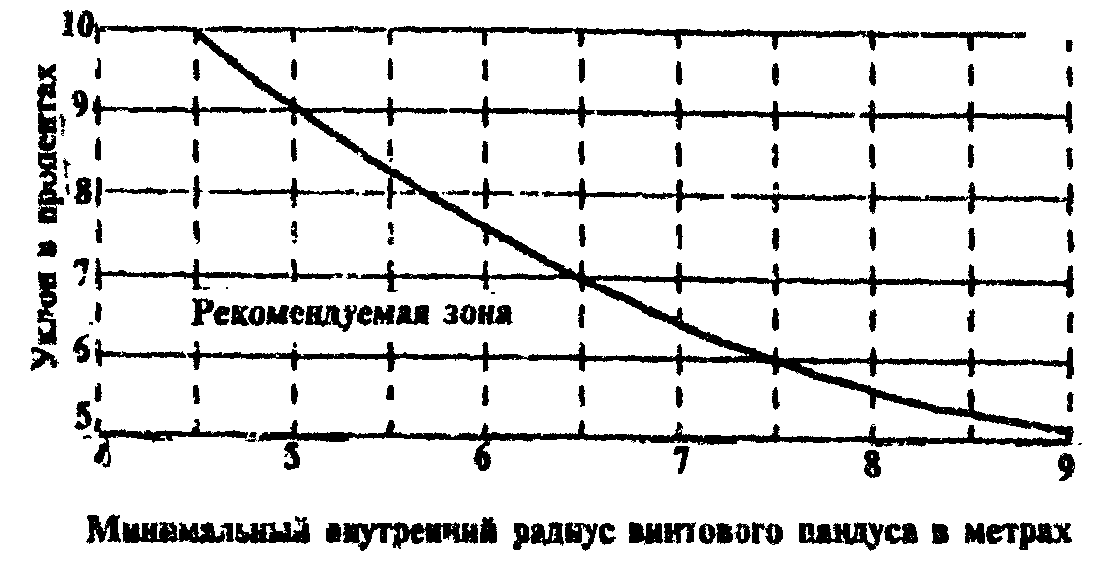 ВЕДОМСТВЕННЫЕ СТРОИТЕЛЬНЫЕ НОРМЫ ПРОЕКТИРОВАНИЕ СРЕДЫ ЖИЗНЕДЕЯТЕЛЬНОСТИ С УЧЕТОМ ПОТРЕБНОСТЕЙ ИНВАЛИДОВ И МАЛОМОБИЛЬНЫХ ГРУПП НАСЕЛЕНИЯ ВСН 62-91* (в ред. Изменений, утв. Приказом Госкомархитектуры от 29.11.1991 N 166, Изменений, утв. Постановлением Минстроя РФ от 26.07.1994 N 18-3, с изм., внесенными Постановлением Госстроя РФ от 16.07.2001 N 73)