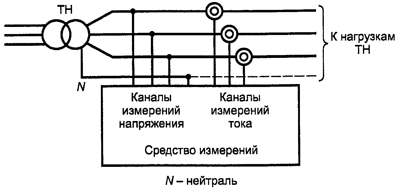 НАЦИОНАЛЬНЫЙ СТАНДАРТ РОССИЙСКОЙ ФЕДЕРАЦИИ ЭЛЕКТРИЧЕСКАЯ ЭНЕРГИЯ. СОВМЕСТИМОСТЬ ТЕХНИЧЕСКИХ СРЕДСТВ ЭЛЕКТРОМАГНИТНАЯ КОНТРОЛЬ КАЧЕСТВА ЭЛЕКТРИЧЕСКОЙ ЭНЕРГИИ В СИСТЕМАХ ЭЛЕКТРОСНАБЖЕНИЯ ОБЩЕГО НАЗНАЧЕНИЯ Electric energy. Electromagnetic compatibility of technical equipment. Electric energy quality control in the public power supply systems ГОСТ Р 53333-2008