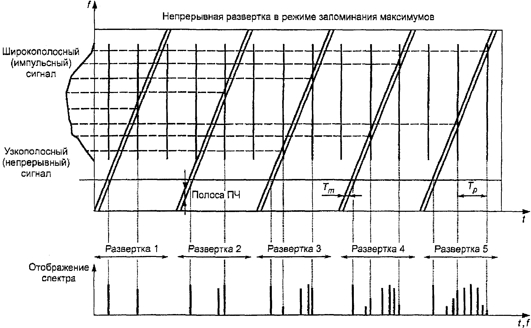 НАЦИОНАЛЬНЫЙ СТАНДАРТ РОССИЙСКОЙ ФЕДЕРАЦИИ СОВМЕСТИМОСТЬ ТЕХНИЧЕСКИХ СРЕДСТВ ЭЛЕКТРОМАГНИТНАЯ ТРЕБОВАНИЯ К АППАРАТУРЕ ДЛЯ ИЗМЕРЕНИЯ ПАРАМЕТРОВ ИНДУСТРИАЛЬНЫХ РАДИОПОМЕХ И ПОМЕХОУСТОЙЧИВОСТИ И МЕТОДЫ ИЗМЕРЕНИЙ ЧАСТЬ 2-1 МЕТОДЫ ИЗМЕРЕНИЙ ПАРАМЕТРОВ ИНДУСТРИАЛЬНЫХ РАДИОПОМЕХ И ПОМЕХОУСТОЙЧИВОСТИ. ИЗМЕРЕНИЕ КОНДУКТИВНЫХ РАДИОПОМЕХ Electromagnetic compatibility of technical equipment. Specification for radio disturbance and immunity measuring apparatus and methods. Part 2-1. Methods of measurement of radio disturbances and immunity. Conducted radio disturbance measurements CISPR 16-2-1:2005 Specification for radio disturbance and immunity measuring apparatus and methods - Part 2-1: Methods of measurement of disturbances and immunity - Conducted disturbance measurements (MOD) ГОСТ Р 51318.16.2.1-2008 (СИСПР 16-2-1:2005)