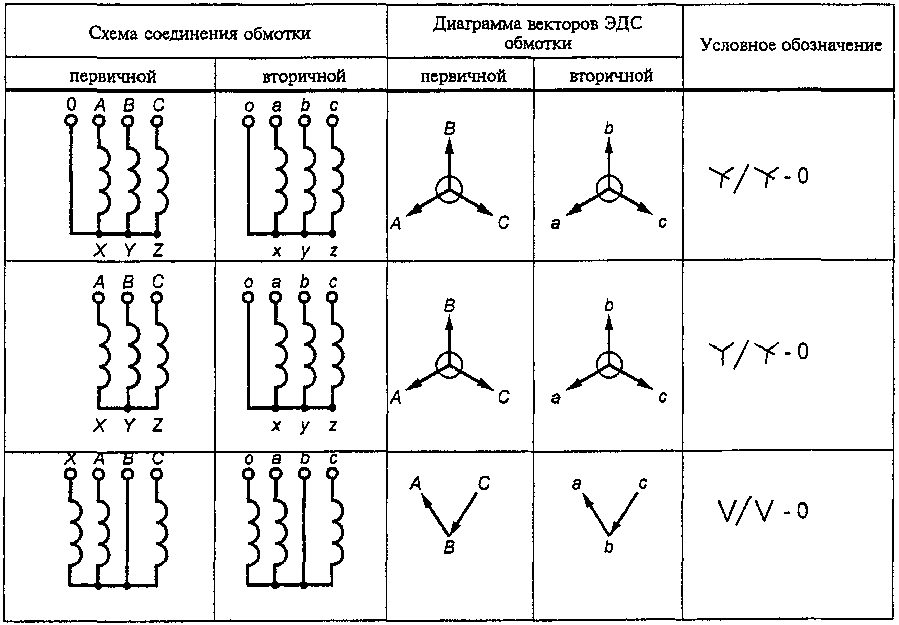 Трансформатор y y 0. Схемы соединения обмоток трехфазных трансформаторов. Схема трансформатора напряжения 3 фазного. Схемы подключения обмоток трансформатора. Схема соединения обмоток звезда звезда.