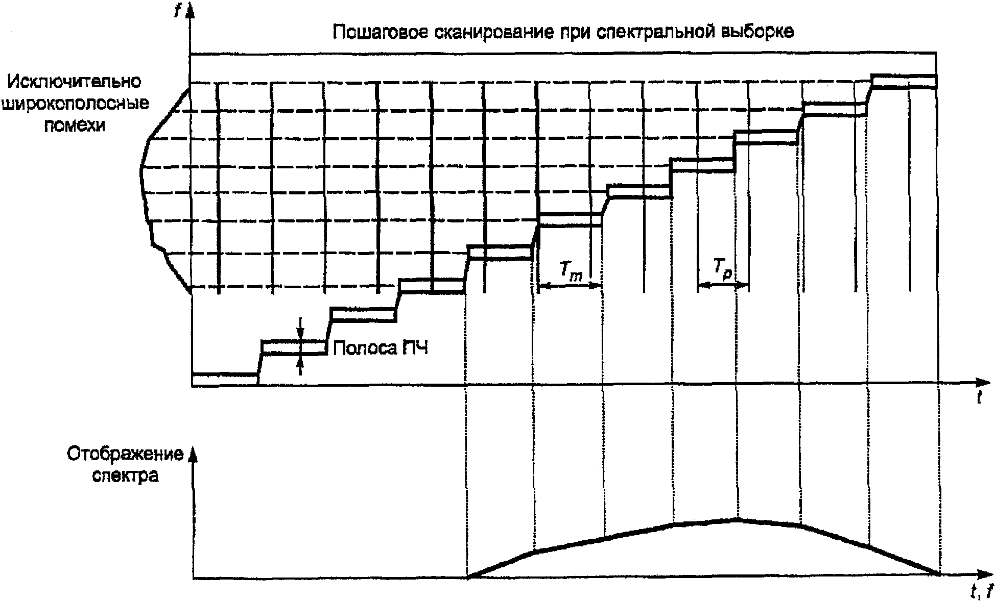 НАЦИОНАЛЬНЫЙ СТАНДАРТ РОССИЙСКОЙ ФЕДЕРАЦИИ СОВМЕСТИМОСТЬ ТЕХНИЧЕСКИХ СРЕДСТВ ЭЛЕКТРОМАГНИТНАЯ ТРЕБОВАНИЯ К АППАРАТУРЕ ДЛЯ ИЗМЕРЕНИЯ ПАРАМЕТРОВ ИНДУСТРИАЛЬНЫХ РАДИОПОМЕХ И ПОМЕХОУСТОЙЧИВОСТИ И МЕТОДЫ ИЗМЕРЕНИЙ ЧАСТЬ 2-1 МЕТОДЫ ИЗМЕРЕНИЙ ПАРАМЕТРОВ ИНДУСТРИАЛЬНЫХ РАДИОПОМЕХ И ПОМЕХОУСТОЙЧИВОСТИ. ИЗМЕРЕНИЕ КОНДУКТИВНЫХ РАДИОПОМЕХ Electromagnetic compatibility of technical equipment. Specification for radio disturbance and immunity measuring apparatus and methods. Part 2-1. Methods of measurement of radio disturbances and immunity. Conducted radio disturbance measurements CISPR 16-2-1:2005 Specification for radio disturbance and immunity measuring apparatus and methods - Part 2-1: Methods of measurement of disturbances and immunity - Conducted disturbance measurements (MOD) ГОСТ Р 51318.16.2.1-2008 (СИСПР 16-2-1:2005)