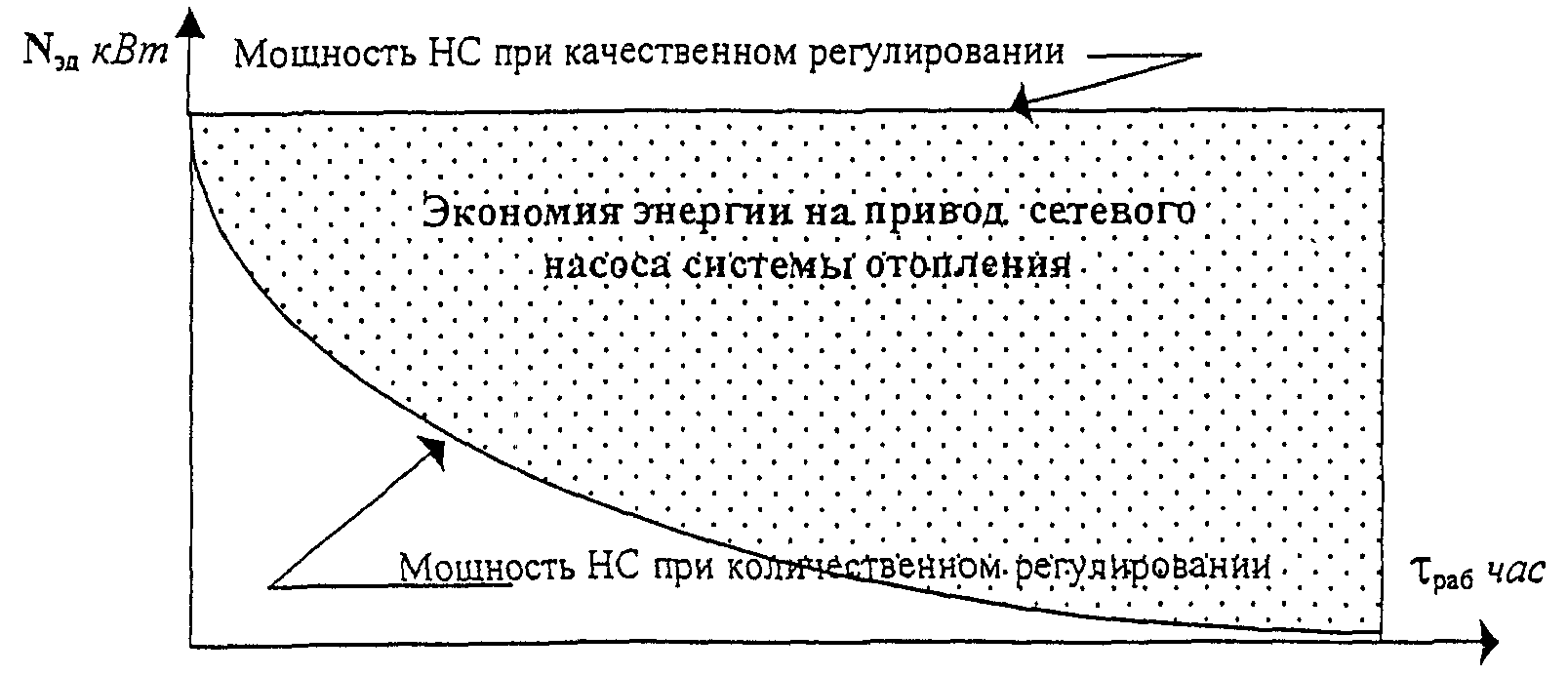 МЕТОДИЧЕСКИЕ УКАЗАНИЯ ПО ПРОВЕДЕНИЮ ЭНЕРГОРЕСУРСОАУДИТА В ЖИЛИЩНО-КОММУНАЛЬНОМ ХОЗЯЙСТВЕ