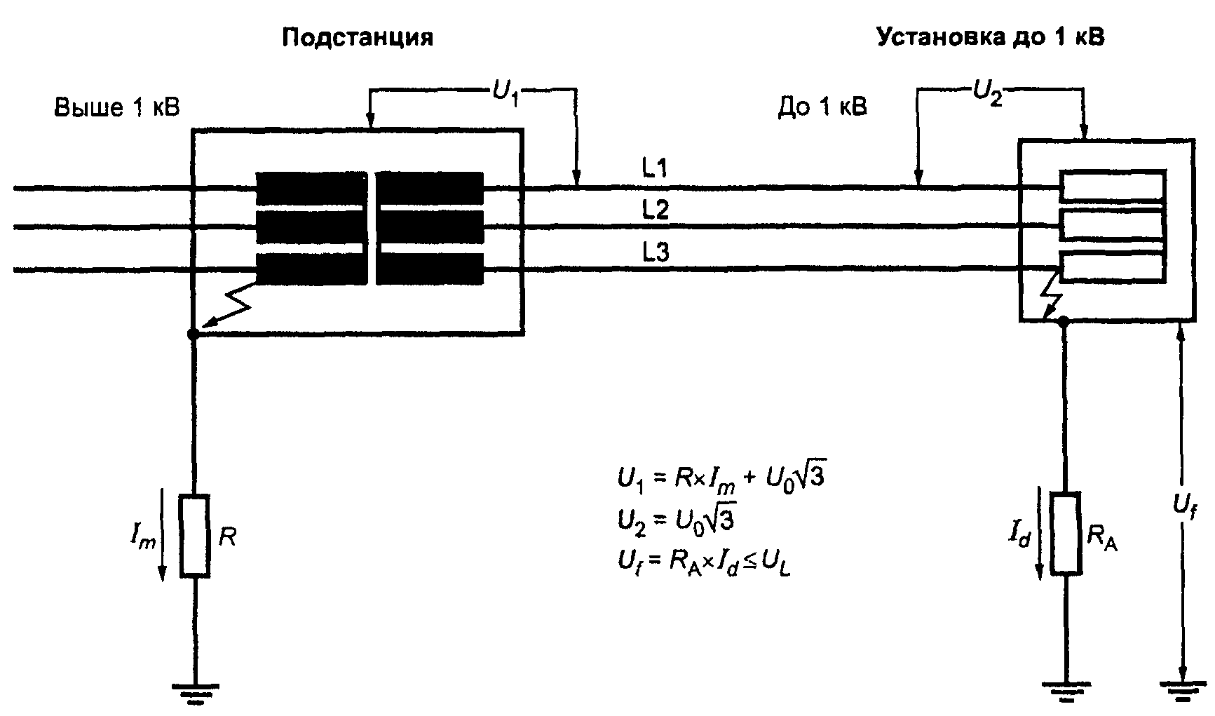 ГОСУДАРСТВЕННЫЙ СТАНДАРТ РОССИЙСКОЙ ФЕДЕРАЦИИ ЭЛЕКТРОУСТАНОВКИ ЗДАНИЙ ЧАСТЬ 4 ТРЕБОВАНИЯ ПО ОБЕСПЕЧЕНИЮ БЕЗОПАСНОСТИ ГЛАВА 44 ЗАЩИТА ОТ ПЕРЕНАПРЯЖЕНИЙ РАЗДЕЛ 442 ЗАЩИТА ЭЛЕКТРОУСТАНОВОК ДО 1 кВ ОТ ПЕРЕНАПРЯЖЕНИЙ, ВЫЗВАННЫХ ЗАМЫКАНИЯМИ НА ЗЕМЛЮ В ЭЛЕКТРОУСТАНОВКАХ ВЫШЕ 1кВ Electrical installations of buildings. Part 4. Protection for safety. Chapter 44. Protection against overvoltages. Section 442. Protection of low-voltage installations against faults between high-voltage systems and earth ГОСТ Р 50571.18-2000 (МЭК 60364-4-442-93)