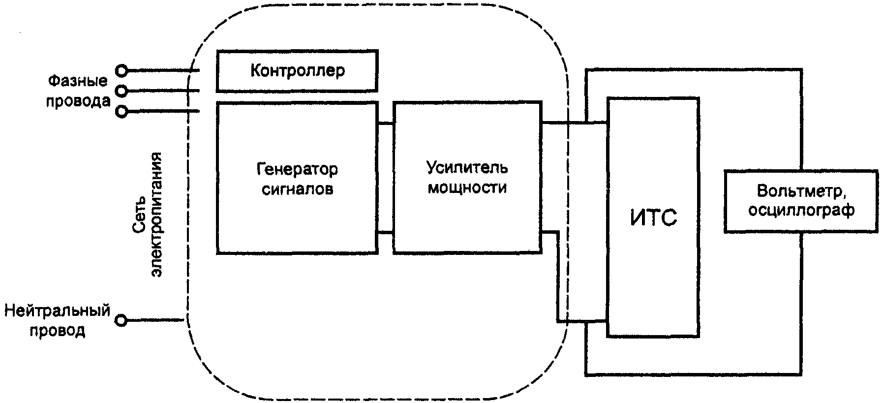 ГОСУДАРСТВЕННЫЙ СТАНДАРТ РОССИЙСКОЙ ФЕДЕРАЦИИ СОВМЕСТИМОСТЬ ТЕХНИЧЕСКИХ СРЕДСТВ ЭЛЕКТРОМАГНИТНАЯ УСТОЙЧИВОСТЬ К ИЗМЕНЕНИЯМ ЧАСТОТЫ ПИТАЮЩЕГО НАПРЯЖЕНИЯ ТРЕБОВАНИЯ И МЕТОДЫ ИСПЫТАНИЙ Electromagnetic compatibility of technical equipment. Immunity to variation of power frequency. Requirements and test methods ГОСТ Р 51317.4.28-2000 (МЭК 61000-4-28-99)