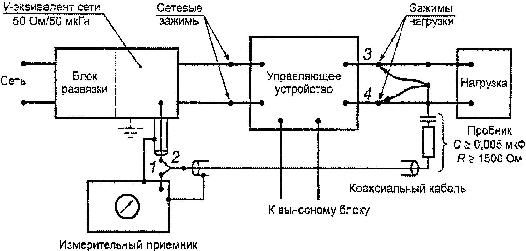 НАЦИОНАЛЬНЫЙ СТАНДАРТ РОССИЙСКОЙ ФЕДЕРАЦИИ СОВМЕСТИМОСТЬ ТЕХНИЧЕСКИХ СРЕДСТВ ЭЛЕКТРОМАГНИТНАЯ ТРЕБОВАНИЯ К АППАРАТУРЕ ДЛЯ ИЗМЕРЕНИЯ ПАРАМЕТРОВ ИНДУСТРИАЛЬНЫХ РАДИОПОМЕХ И ПОМЕХОУСТОЙЧИВОСТИ И МЕТОДЫ ИЗМЕРЕНИЙ ЧАСТЬ 2-1 МЕТОДЫ ИЗМЕРЕНИЙ ПАРАМЕТРОВ ИНДУСТРИАЛЬНЫХ РАДИОПОМЕХ И ПОМЕХОУСТОЙЧИВОСТИ. ИЗМЕРЕНИЕ КОНДУКТИВНЫХ РАДИОПОМЕХ Electromagnetic compatibility of technical equipment. Specification for radio disturbance and immunity measuring apparatus and methods. Part 2-1. Methods of measurement of radio disturbances and immunity. Conducted radio disturbance measurements CISPR 16-2-1:2005 Specification for radio disturbance and immunity measuring apparatus and methods - Part 2-1: Methods of measurement of disturbances and immunity - Conducted disturbance measurements (MOD) ГОСТ Р 51318.16.2.1-2008 (СИСПР 16-2-1:2005)