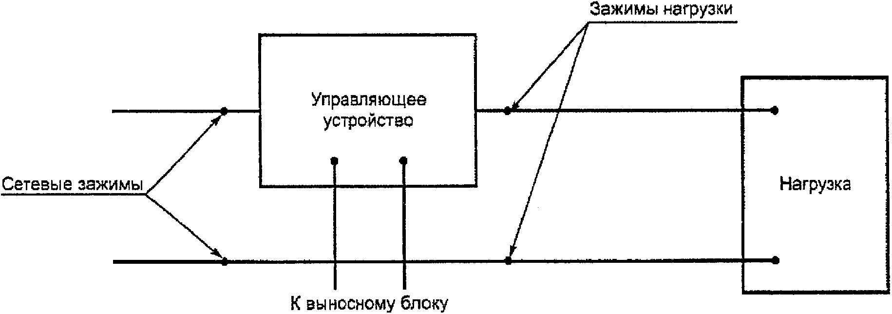 НАЦИОНАЛЬНЫЙ СТАНДАРТ РОССИЙСКОЙ ФЕДЕРАЦИИ СОВМЕСТИМОСТЬ ТЕХНИЧЕСКИХ СРЕДСТВ ЭЛЕКТРОМАГНИТНАЯ ТРЕБОВАНИЯ К АППАРАТУРЕ ДЛЯ ИЗМЕРЕНИЯ ПАРАМЕТРОВ ИНДУСТРИАЛЬНЫХ РАДИОПОМЕХ И ПОМЕХОУСТОЙЧИВОСТИ И МЕТОДЫ ИЗМЕРЕНИЙ ЧАСТЬ 2-1 МЕТОДЫ ИЗМЕРЕНИЙ ПАРАМЕТРОВ ИНДУСТРИАЛЬНЫХ РАДИОПОМЕХ И ПОМЕХОУСТОЙЧИВОСТИ. ИЗМЕРЕНИЕ КОНДУКТИВНЫХ РАДИОПОМЕХ Electromagnetic compatibility of technical equipment. Specification for radio disturbance and immunity measuring apparatus and methods. Part 2-1. Methods of measurement of radio disturbances and immunity. Conducted radio disturbance measurements CISPR 16-2-1:2005 Specification for radio disturbance and immunity measuring apparatus and methods - Part 2-1: Methods of measurement of disturbances and immunity - Conducted disturbance measurements (MOD) ГОСТ Р 51318.16.2.1-2008 (СИСПР 16-2-1:2005)