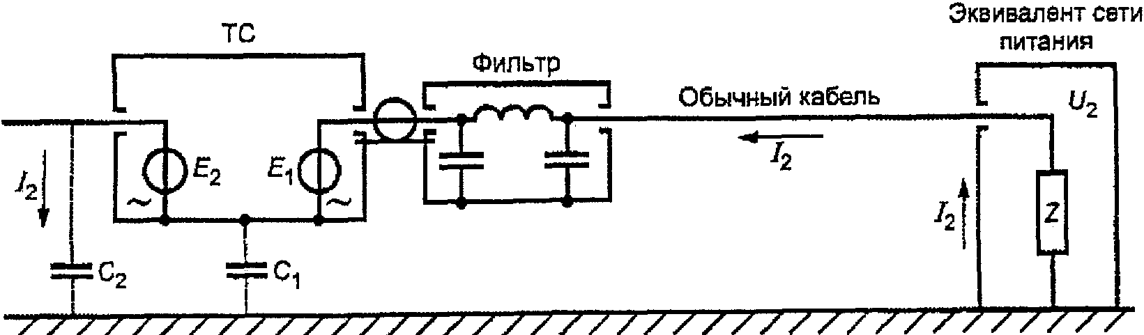 НАЦИОНАЛЬНЫЙ СТАНДАРТ РОССИЙСКОЙ ФЕДЕРАЦИИ СОВМЕСТИМОСТЬ ТЕХНИЧЕСКИХ СРЕДСТВ ЭЛЕКТРОМАГНИТНАЯ ТРЕБОВАНИЯ К АППАРАТУРЕ ДЛЯ ИЗМЕРЕНИЯ ПАРАМЕТРОВ ИНДУСТРИАЛЬНЫХ РАДИОПОМЕХ И ПОМЕХОУСТОЙЧИВОСТИ И МЕТОДЫ ИЗМЕРЕНИЙ ЧАСТЬ 2-1 МЕТОДЫ ИЗМЕРЕНИЙ ПАРАМЕТРОВ ИНДУСТРИАЛЬНЫХ РАДИОПОМЕХ И ПОМЕХОУСТОЙЧИВОСТИ. ИЗМЕРЕНИЕ КОНДУКТИВНЫХ РАДИОПОМЕХ Electromagnetic compatibility of technical equipment. Specification for radio disturbance and immunity measuring apparatus and methods. Part 2-1. Methods of measurement of radio disturbances and immunity. Conducted radio disturbance measurements CISPR 16-2-1:2005 Specification for radio disturbance and immunity measuring apparatus and methods - Part 2-1: Methods of measurement of disturbances and immunity - Conducted disturbance measurements (MOD) ГОСТ Р 51318.16.2.1-2008 (СИСПР 16-2-1:2005)