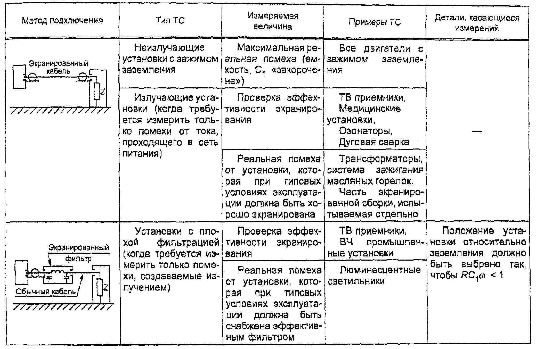 НАЦИОНАЛЬНЫЙ СТАНДАРТ РОССИЙСКОЙ ФЕДЕРАЦИИ СОВМЕСТИМОСТЬ ТЕХНИЧЕСКИХ СРЕДСТВ ЭЛЕКТРОМАГНИТНАЯ ТРЕБОВАНИЯ К АППАРАТУРЕ ДЛЯ ИЗМЕРЕНИЯ ПАРАМЕТРОВ ИНДУСТРИАЛЬНЫХ РАДИОПОМЕХ И ПОМЕХОУСТОЙЧИВОСТИ И МЕТОДЫ ИЗМЕРЕНИЙ ЧАСТЬ 2-1 МЕТОДЫ ИЗМЕРЕНИЙ ПАРАМЕТРОВ ИНДУСТРИАЛЬНЫХ РАДИОПОМЕХ И ПОМЕХОУСТОЙЧИВОСТИ. ИЗМЕРЕНИЕ КОНДУКТИВНЫХ РАДИОПОМЕХ Electromagnetic compatibility of technical equipment. Specification for radio disturbance and immunity measuring apparatus and methods. Part 2-1. Methods of measurement of radio disturbances and immunity. Conducted radio disturbance measurements CISPR 16-2-1:2005 Specification for radio disturbance and immunity measuring apparatus and methods - Part 2-1: Methods of measurement of disturbances and immunity - Conducted disturbance measurements (MOD) ГОСТ Р 51318.16.2.1-2008 (СИСПР 16-2-1:2005)