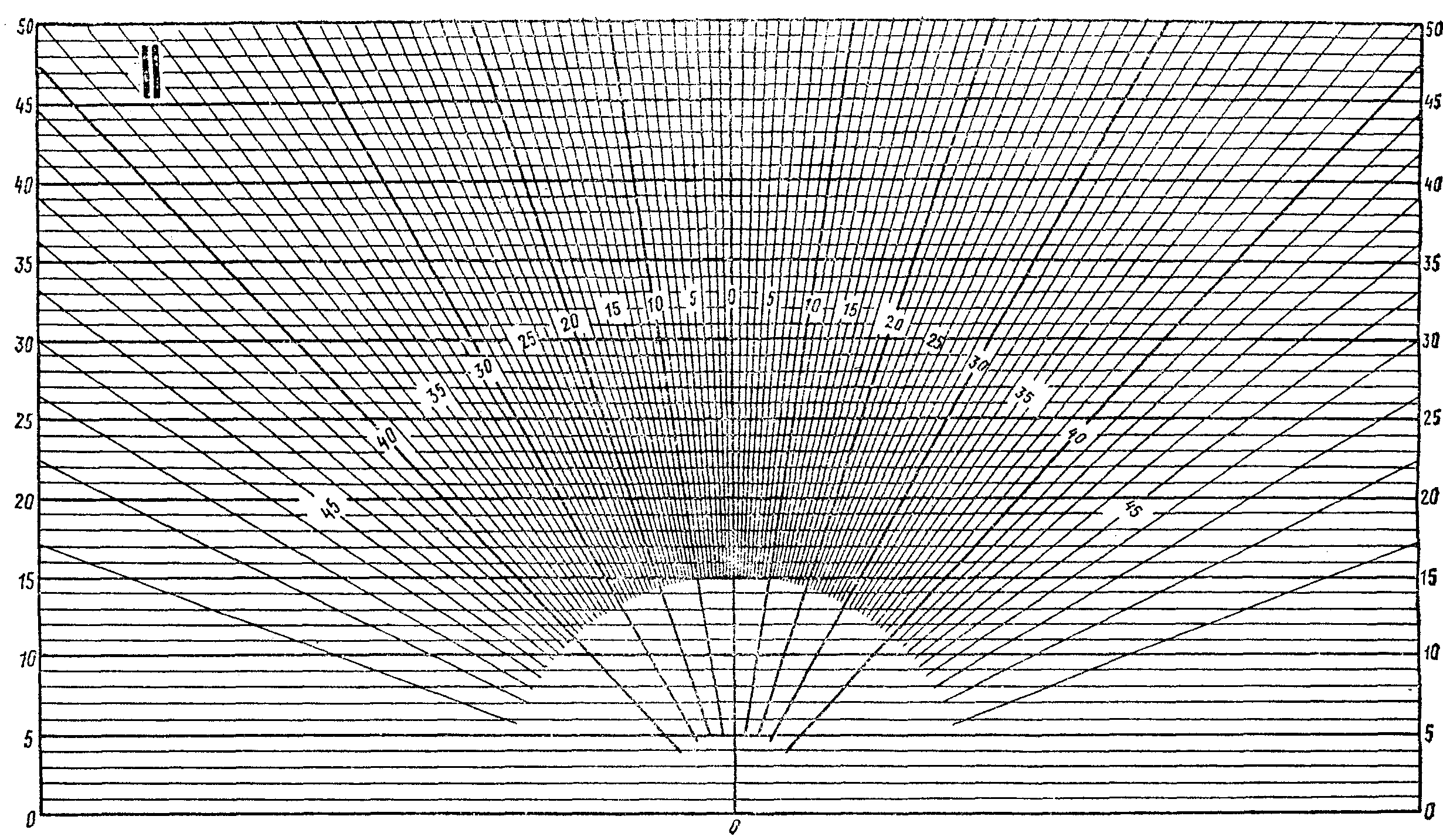 СТРОИТЕЛЬНЫЕ НОРМЫ И ПРАВИЛА ЧАСТЬ II. НОРМЫ ПРОЕКТИРОВАНИЯ ГЛАВА 4. ЕСТЕСТВЕННОЕ И ИСКУССТВЕННОЕ ОСВЕЩЕНИЕ СНиП II-4-79 (в ред. Изменения, утв. Постановлением Госстроя СССР от 04.12.1985 N 205 (ред. от 22.07.1986))