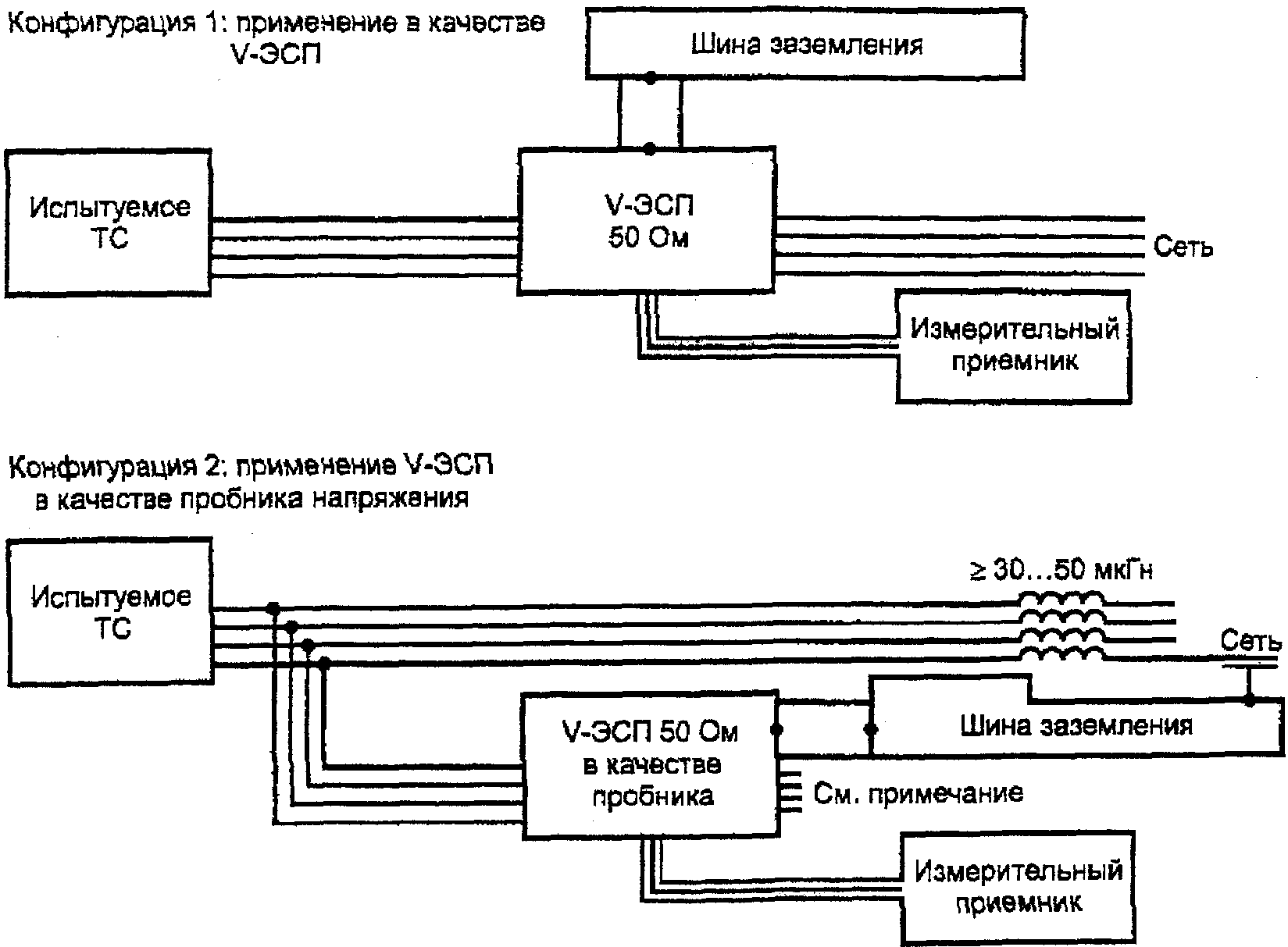 НАЦИОНАЛЬНЫЙ СТАНДАРТ РОССИЙСКОЙ ФЕДЕРАЦИИ СОВМЕСТИМОСТЬ ТЕХНИЧЕСКИХ СРЕДСТВ ЭЛЕКТРОМАГНИТНАЯ ТРЕБОВАНИЯ К АППАРАТУРЕ ДЛЯ ИЗМЕРЕНИЯ ПАРАМЕТРОВ ИНДУСТРИАЛЬНЫХ РАДИОПОМЕХ И ПОМЕХОУСТОЙЧИВОСТИ И МЕТОДЫ ИЗМЕРЕНИЙ ЧАСТЬ 2-1 МЕТОДЫ ИЗМЕРЕНИЙ ПАРАМЕТРОВ ИНДУСТРИАЛЬНЫХ РАДИОПОМЕХ И ПОМЕХОУСТОЙЧИВОСТИ. ИЗМЕРЕНИЕ КОНДУКТИВНЫХ РАДИОПОМЕХ Electromagnetic compatibility of technical equipment. Specification for radio disturbance and immunity measuring apparatus and methods. Part 2-1. Methods of measurement of radio disturbances and immunity. Conducted radio disturbance measurements CISPR 16-2-1:2005 Specification for radio disturbance and immunity measuring apparatus and methods - Part 2-1: Methods of measurement of disturbances and immunity - Conducted disturbance measurements (MOD) ГОСТ Р 51318.16.2.1-2008 (СИСПР 16-2-1:2005)