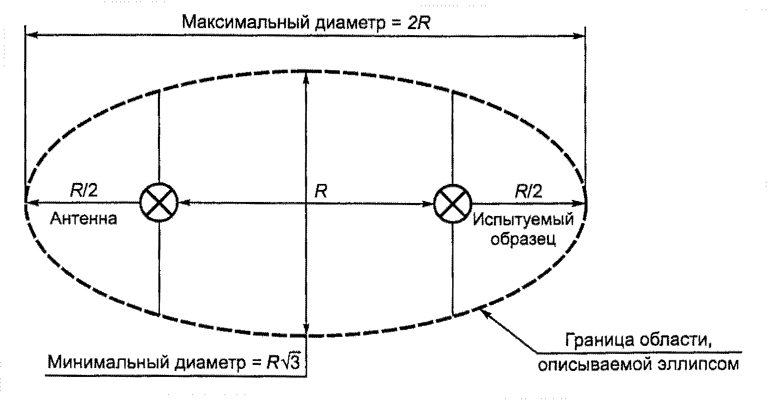 НАЦИОНАЛЬНЫЙ СТАНДАРТ РОССИЙСКОЙ ФЕДЕРАЦИИ СОВМЕСТИМОСТЬ ТЕХНИЧЕСКИХ СРЕДСТВ ЭЛЕКТРОМАГНИТНАЯ ТРЕБОВАНИЯ К АППАРАТУРЕ ДЛЯ ИЗМЕРЕНИЯ ПАРАМЕТРОВ ИНДУСТРИАЛЬНЫХ РАДИОПОМЕХ И ПОМЕХОУСТОЙЧИВОСТИ И МЕТОДЫ ИЗМЕРЕНИЙ ЧАСТЬ 1-4 АППАРАТУРА ДЛЯ ИЗМЕРЕНИЯ ПАРАМЕТРОВ ИНДУСТРИАЛЬНЫХ РАДИОПОМЕХ И ПОМЕХОУСТОЙЧИВОСТИ. УСТРОЙСТВА ДЛЯ ИЗМЕРЕНИЯ ИЗЛУЧАЕМЫХ РАДИОПОМЕХ И ИСПЫТАНИЙ НА УСТОЙЧИВОСТЬ К ИЗЛУЧАЕМЫМ РАДИОПОМЕХАМ Electromagnetic compatibility of technical equipment. Specification for radio disturbance and immunity measuring apparatus and methods. Part 1-4. Radio disturbance and immunity measuring apparatus. Radiated radio disturbance measuring and immunity test apparatus CISPR 16-1-4:2007 Specification for radio disturbance and immunity measuring apparatus and methods - Part 1-4: Radio disturbance and immunity measuring apparatus - Ancillary equipment - Radiated disturbances (MOD) ГОСТ Р 51318.16.1.4-2008 (СИСПР 16-1-4:2007)