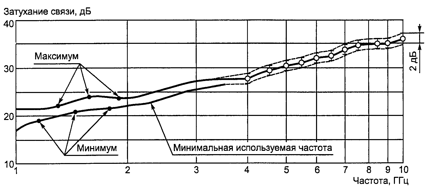 НАЦИОНАЛЬНЫЙ СТАНДАРТ РОССИЙСКОЙ ФЕДЕРАЦИИ СОВМЕСТИМОСТЬ ТЕХНИЧЕСКИХ СРЕДСТВ ЭЛЕКТРОМАГНИТНАЯ ТРЕБОВАНИЯ К АППАРАТУРЕ ДЛЯ ИЗМЕРЕНИЯ ПАРАМЕТРОВ ИНДУСТРИАЛЬНЫХ РАДИОПОМЕХ И ПОМЕХОУСТОЙЧИВОСТИ И МЕТОДЫ ИЗМЕРЕНИЙ ЧАСТЬ 1-4 АППАРАТУРА ДЛЯ ИЗМЕРЕНИЯ ПАРАМЕТРОВ ИНДУСТРИАЛЬНЫХ РАДИОПОМЕХ И ПОМЕХОУСТОЙЧИВОСТИ. УСТРОЙСТВА ДЛЯ ИЗМЕРЕНИЯ ИЗЛУЧАЕМЫХ РАДИОПОМЕХ И ИСПЫТАНИЙ НА УСТОЙЧИВОСТЬ К ИЗЛУЧАЕМЫМ РАДИОПОМЕХАМ Electromagnetic compatibility of technical equipment. Specification for radio disturbance and immunity measuring apparatus and methods. Part 1-4. Radio disturbance and immunity measuring apparatus. Radiated radio disturbance measuring and immunity test apparatus CISPR 16-1-4:2007 Specification for radio disturbance and immunity measuring apparatus and methods - Part 1-4: Radio disturbance and immunity measuring apparatus - Ancillary equipment - Radiated disturbances (MOD) ГОСТ Р 51318.16.1.4-2008 (СИСПР 16-1-4:2007)