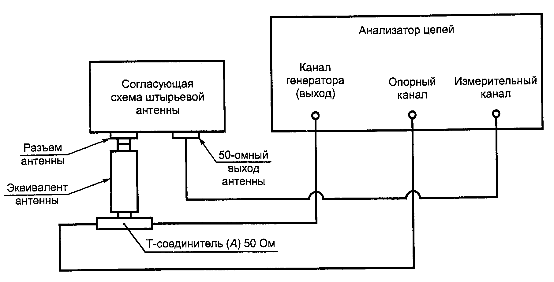 НАЦИОНАЛЬНЫЙ СТАНДАРТ РОССИЙСКОЙ ФЕДЕРАЦИИ СОВМЕСТИМОСТЬ ТЕХНИЧЕСКИХ СРЕДСТВ ЭЛЕКТРОМАГНИТНАЯ ТРЕБОВАНИЯ К АППАРАТУРЕ ДЛЯ ИЗМЕРЕНИЯ ПАРАМЕТРОВ ИНДУСТРИАЛЬНЫХ РАДИОПОМЕХ И ПОМЕХОУСТОЙЧИВОСТИ И МЕТОДЫ ИЗМЕРЕНИЙ ЧАСТЬ 1-4 АППАРАТУРА ДЛЯ ИЗМЕРЕНИЯ ПАРАМЕТРОВ ИНДУСТРИАЛЬНЫХ РАДИОПОМЕХ И ПОМЕХОУСТОЙЧИВОСТИ. УСТРОЙСТВА ДЛЯ ИЗМЕРЕНИЯ ИЗЛУЧАЕМЫХ РАДИОПОМЕХ И ИСПЫТАНИЙ НА УСТОЙЧИВОСТЬ К ИЗЛУЧАЕМЫМ РАДИОПОМЕХАМ Electromagnetic compatibility of technical equipment. Specification for radio disturbance and immunity measuring apparatus and methods. Part 1-4. Radio disturbance and immunity measuring apparatus. Radiated radio disturbance measuring and immunity test apparatus CISPR 16-1-4:2007 Specification for radio disturbance and immunity measuring apparatus and methods - Part 1-4: Radio disturbance and immunity measuring apparatus - Ancillary equipment - Radiated disturbances (MOD) ГОСТ Р 51318.16.1.4-2008 (СИСПР 16-1-4:2007)