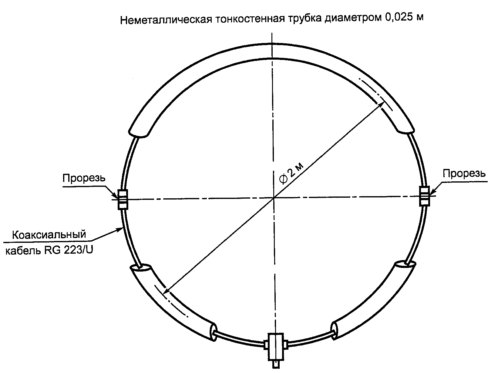 НАЦИОНАЛЬНЫЙ СТАНДАРТ РОССИЙСКОЙ ФЕДЕРАЦИИ СОВМЕСТИМОСТЬ ТЕХНИЧЕСКИХ СРЕДСТВ ЭЛЕКТРОМАГНИТНАЯ ТРЕБОВАНИЯ К АППАРАТУРЕ ДЛЯ ИЗМЕРЕНИЯ ПАРАМЕТРОВ ИНДУСТРИАЛЬНЫХ РАДИОПОМЕХ И ПОМЕХОУСТОЙЧИВОСТИ И МЕТОДЫ ИЗМЕРЕНИЙ ЧАСТЬ 1-4 АППАРАТУРА ДЛЯ ИЗМЕРЕНИЯ ПАРАМЕТРОВ ИНДУСТРИАЛЬНЫХ РАДИОПОМЕХ И ПОМЕХОУСТОЙЧИВОСТИ. УСТРОЙСТВА ДЛЯ ИЗМЕРЕНИЯ ИЗЛУЧАЕМЫХ РАДИОПОМЕХ И ИСПЫТАНИЙ НА УСТОЙЧИВОСТЬ К ИЗЛУЧАЕМЫМ РАДИОПОМЕХАМ Electromagnetic compatibility of technical equipment. Specification for radio disturbance and immunity measuring apparatus and methods. Part 1-4. Radio disturbance and immunity measuring apparatus. Radiated radio disturbance measuring and immunity test apparatus CISPR 16-1-4:2007 Specification for radio disturbance and immunity measuring apparatus and methods - Part 1-4: Radio disturbance and immunity measuring apparatus - Ancillary equipment - Radiated disturbances (MOD) ГОСТ Р 51318.16.1.4-2008 (СИСПР 16-1-4:2007)