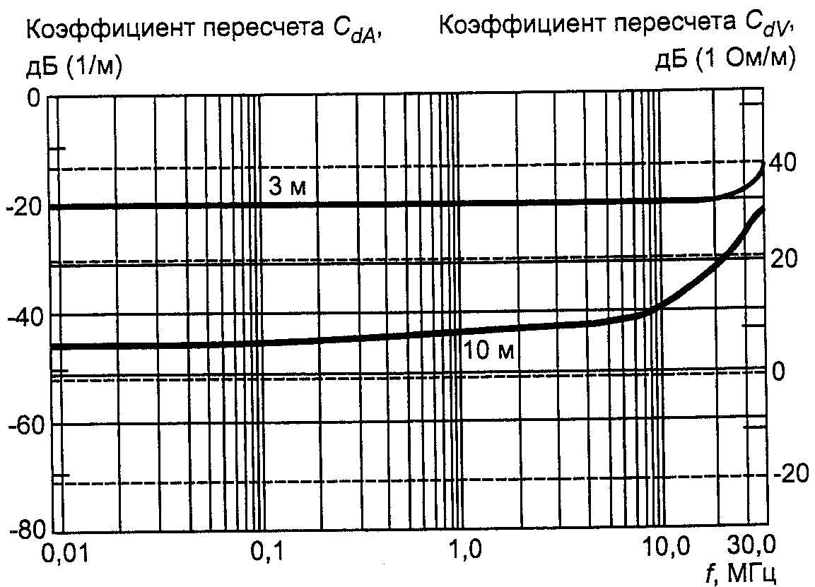 НАЦИОНАЛЬНЫЙ СТАНДАРТ РОССИЙСКОЙ ФЕДЕРАЦИИ СОВМЕСТИМОСТЬ ТЕХНИЧЕСКИХ СРЕДСТВ ЭЛЕКТРОМАГНИТНАЯ ТРЕБОВАНИЯ К АППАРАТУРЕ ДЛЯ ИЗМЕРЕНИЯ ПАРАМЕТРОВ ИНДУСТРИАЛЬНЫХ РАДИОПОМЕХ И ПОМЕХОУСТОЙЧИВОСТИ И МЕТОДЫ ИЗМЕРЕНИЙ ЧАСТЬ 1-4 АППАРАТУРА ДЛЯ ИЗМЕРЕНИЯ ПАРАМЕТРОВ ИНДУСТРИАЛЬНЫХ РАДИОПОМЕХ И ПОМЕХОУСТОЙЧИВОСТИ. УСТРОЙСТВА ДЛЯ ИЗМЕРЕНИЯ ИЗЛУЧАЕМЫХ РАДИОПОМЕХ И ИСПЫТАНИЙ НА УСТОЙЧИВОСТЬ К ИЗЛУЧАЕМЫМ РАДИОПОМЕХАМ Electromagnetic compatibility of technical equipment. Specification for radio disturbance and immunity measuring apparatus and methods. Part 1-4. Radio disturbance and immunity measuring apparatus. Radiated radio disturbance measuring and immunity test apparatus CISPR 16-1-4:2007 Specification for radio disturbance and immunity measuring apparatus and methods - Part 1-4: Radio disturbance and immunity measuring apparatus - Ancillary equipment - Radiated disturbances (MOD) ГОСТ Р 51318.16.1.4-2008 (СИСПР 16-1-4:2007)