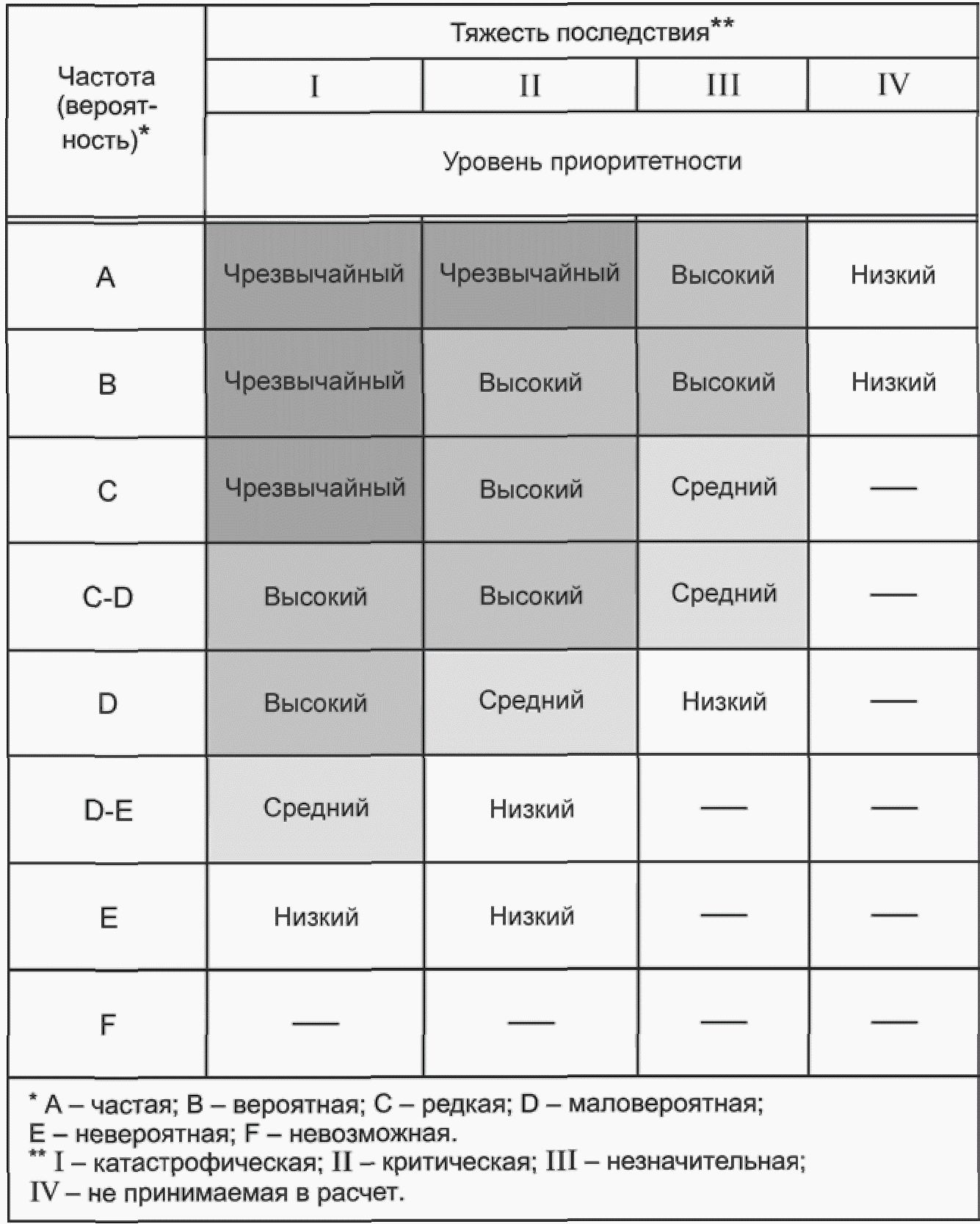 НАЦИОНАЛЬНЫЙ СТАНДАРТ РОССИЙСКОЙ ФЕДЕРАЦИИ ЛИФТЫ МЕТОДОЛОГИЯ ОЦЕНКИ И ПОВЫШЕНИЯ БЕЗОПАСНОСТИ ЛИФТОВ, НАХОДЯЩИХСЯ В ЭКСПЛУАТАЦИИ Lifts. Methodology of improvement assessment and of safety of existing lifts ГОСТ Р 52626-2006 (ЕН 81-80:2003)