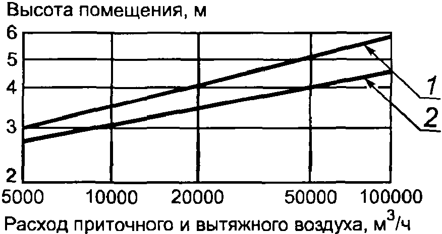 НАЦИОНАЛЬНЫЙ СТАНДАРТ РОССИЙСКОЙ ФЕДЕРАЦИИ ВЕНТИЛЯЦИЯ В НЕЖИЛЫХ ЗДАНИЯХ ТЕХНИЧЕСКИЕ ТРЕБОВАНИЯ К СИСТЕМАМ ВЕНТИЛЯЦИИ И КОНДИЦИОНИРОВАНИЯ ЕН 13779:2005 Ventilation for non-residential buildings. Performance requirements for ventilation and room-conditioning systems (IDT) ГОСТ Р ЕН 13779-2007