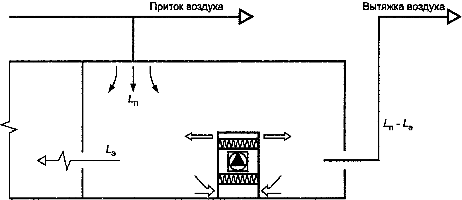 НАЦИОНАЛЬНЫЙ СТАНДАРТ РОССИЙСКОЙ ФЕДЕРАЦИИ ЧИСТОТА ВОЗДУХА В ЛЕЧЕБНЫХ УЧРЕЖДЕНИЯХ ОБЩИЕ ТРЕБОВАНИЯ Air cleanliness in hospitals. General requirements ГОСТ Р 52539-2006