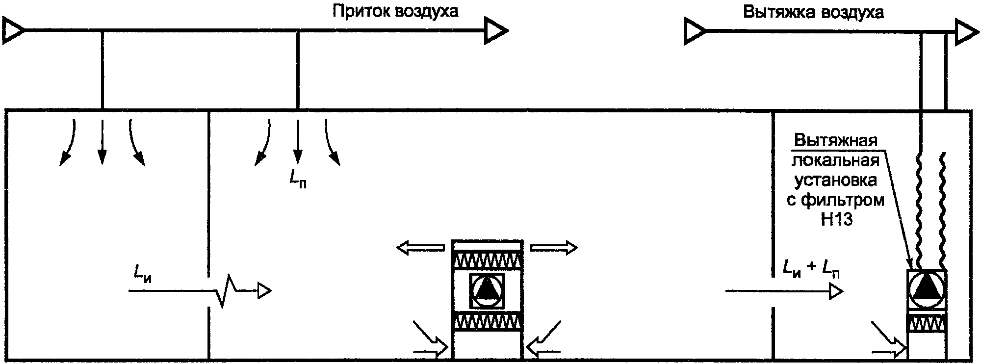 НАЦИОНАЛЬНЫЙ СТАНДАРТ РОССИЙСКОЙ ФЕДЕРАЦИИ ЧИСТОТА ВОЗДУХА В ЛЕЧЕБНЫХ УЧРЕЖДЕНИЯХ ОБЩИЕ ТРЕБОВАНИЯ Air cleanliness in hospitals. General requirements ГОСТ Р 52539-2006