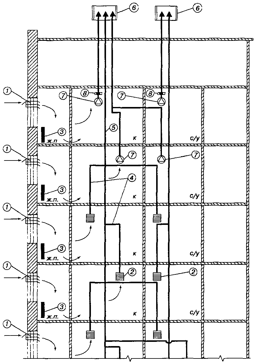 Вентиляционная шахта в многоэтажном. Вентиляция в 5 этажном панельном доме схема. Схема вытяжной вентиляции в 5 этажном доме. Схема вытяжной естественной канальной вентиляции. Вентиляционный канал в многоэтажном доме схема.
