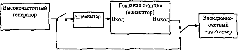 ГОСУДАРСТВЕННЫЙ СТАНДАРТ РОССИЙСКОЙ ФЕДЕРАЦИИ СЕТИ РАСПРЕДЕЛИТЕЛЬНЫЕ СИСТЕМ КАБЕЛЬНОГО ТЕЛЕВИДЕНИЯ ОСНОВНЫЕ ПАРАМЕТРЫ. ТЕХНИЧЕСКИЕ ТРЕБОВАНИЯ. МЕТОДЫ ИЗМЕРЕНИЙ И ИСПЫТАНИЙ Distribution networks of cable TV systems. Basic parameters. Technical requirements. Measurement and test methods ГОСТ Р 52023-2003