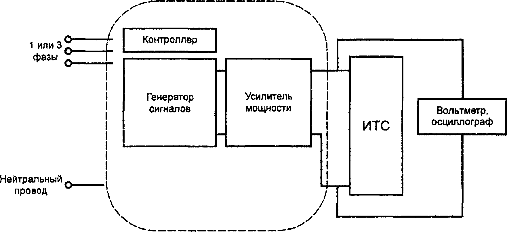 ГОСУДАРСТВЕННЫЙ СТАНДАРТ РОССИЙСКОЙ ФЕДЕРАЦИИ  СОВМЕСТИМОСТЬ ТЕХНИЧЕСКИХ СРЕДСТВ ЭЛЕКТРОМАГНИТНАЯ  УСТОЙЧИВОСТЬ К КОЛЕБАНИЯМ НАПРЯЖЕНИЯ ЭЛЕКТРОПИТАНИЯ  ТРЕБОВАНИЯ И МЕТОДЫ ИСПЫТАНИЙ  Electromagnetic compatibility of technical equipment. Immunity to power voltage fluctuations. Requirements and test methods  ГОСТ Р 51317.4.14-2000 (МЭК 61000-4-14-99) 