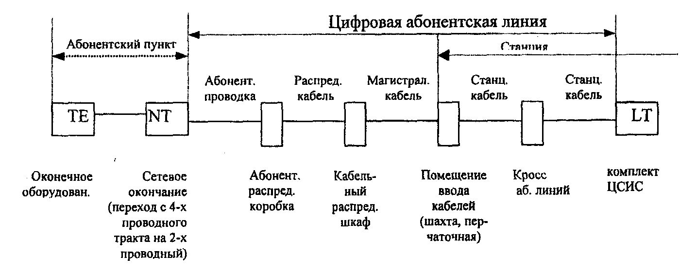 НОРМЫ ТЕХНОЛОГИЧЕСКОГО ПРОЕКТИРОВАНИЯ ГОРОДСКИЕ И СЕЛЬСКИЕ ТЕЛЕФОННЫЕ СЕТИ РД 45.120-2000 (НТП 112-2000)