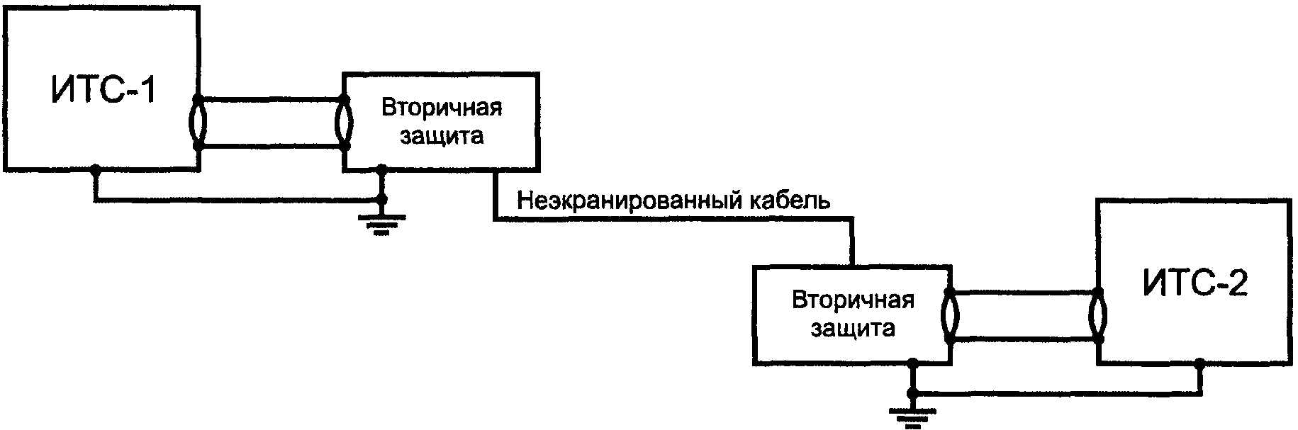 ГОСУДАРСТВЕННЫЙ СТАНДАРТ РОССИЙСКОЙ ФЕДЕРАЦИИ СОВМЕСТИМОСТЬ ТЕХНИЧЕСКИХ СРЕДСТВ ЭЛЕКТРОМАГНИТНАЯ УСТОЙЧИВОСТЬ К МИКРОСЕКУНДНЫМ ИМПУЛЬСНЫМ ПОМЕХАМ БОЛЬШОЙ ЭНЕРГИИ ТРЕБОВАНИЯ И МЕТОДЫ ИСПЫТАНИЙ Electromagnetic compatibility of technical equipment. Microsecond high energy pulse disturbance immunity. Requirements and test methods ГОСТ Р 51317.4.5-99 (МЭК 61000-4-5-95)