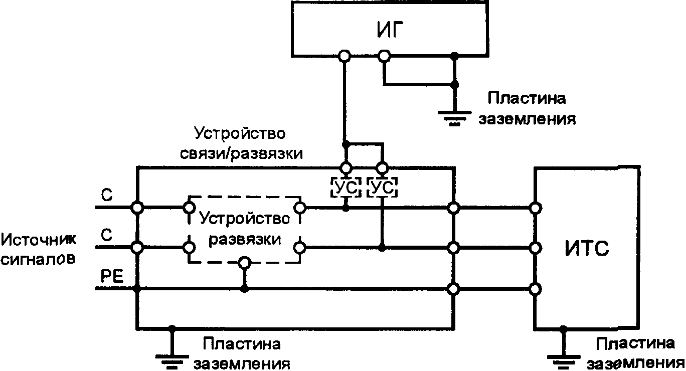 ГОСУДАРСТВЕННЫЙ СТАНДАРТ РОССИЙСКОЙ ФЕДЕРАЦИИ СОВМЕСТИМОСТЬ ТЕХНИЧЕСКИХ СРЕДСТВ ЭЛЕКТРОМАГНИТНАЯ УСТОЙЧИВОСТЬ К КОЛЕБАТЕЛЬНЫМ ЗАТУХАЮЩИМ ПОМЕХАМ ТРЕБОВАНИЯ И МЕТОДЫ ИСПЫТАНИЙ Electromagnetic compatibility of technical equipment. Oscillatory waves immunity. Requirements and test methods ГОСТ Р 51317.4.12-99 (МЭК 61000-4-12-95)