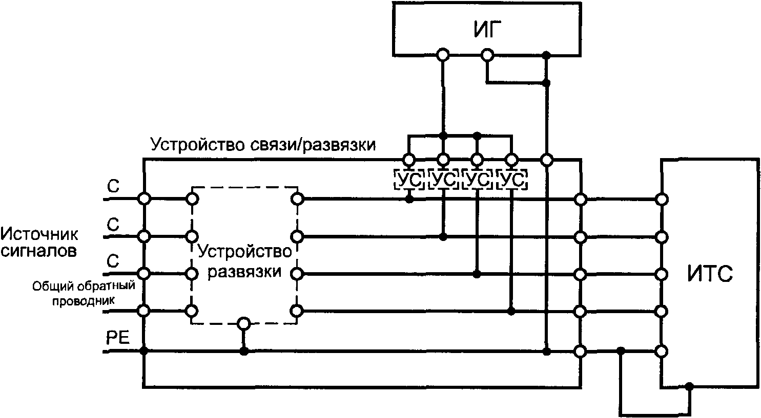 ГОСУДАРСТВЕННЫЙ СТАНДАРТ РОССИЙСКОЙ ФЕДЕРАЦИИ СОВМЕСТИМОСТЬ ТЕХНИЧЕСКИХ СРЕДСТВ ЭЛЕКТРОМАГНИТНАЯ УСТОЙЧИВОСТЬ К КОЛЕБАТЕЛЬНЫМ ЗАТУХАЮЩИМ ПОМЕХАМ ТРЕБОВАНИЯ И МЕТОДЫ ИСПЫТАНИЙ Electromagnetic compatibility of technical equipment. Oscillatory waves immunity. Requirements and test methods ГОСТ Р 51317.4.12-99 (МЭК 61000-4-12-95)