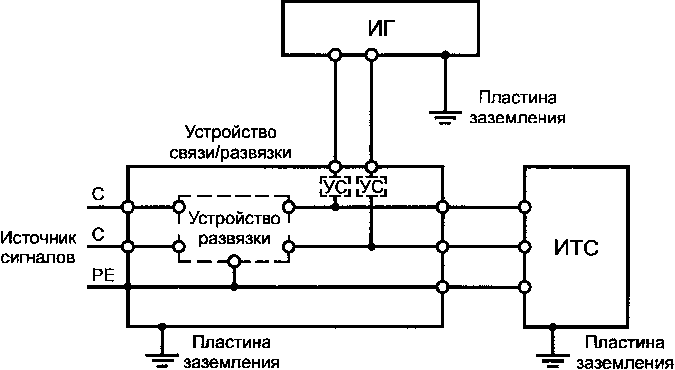 ГОСУДАРСТВЕННЫЙ СТАНДАРТ РОССИЙСКОЙ ФЕДЕРАЦИИ СОВМЕСТИМОСТЬ ТЕХНИЧЕСКИХ СРЕДСТВ ЭЛЕКТРОМАГНИТНАЯ УСТОЙЧИВОСТЬ К КОЛЕБАТЕЛЬНЫМ ЗАТУХАЮЩИМ ПОМЕХАМ ТРЕБОВАНИЯ И МЕТОДЫ ИСПЫТАНИЙ Electromagnetic compatibility of technical equipment. Oscillatory waves immunity. Requirements and test methods ГОСТ Р 51317.4.12-99 (МЭК 61000-4-12-95)