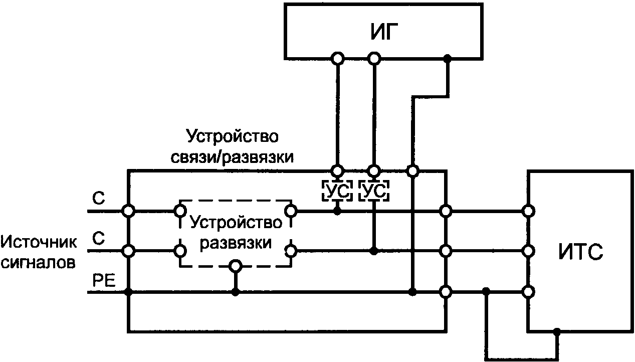 ГОСУДАРСТВЕННЫЙ СТАНДАРТ РОССИЙСКОЙ ФЕДЕРАЦИИ СОВМЕСТИМОСТЬ ТЕХНИЧЕСКИХ СРЕДСТВ ЭЛЕКТРОМАГНИТНАЯ УСТОЙЧИВОСТЬ К КОЛЕБАТЕЛЬНЫМ ЗАТУХАЮЩИМ ПОМЕХАМ ТРЕБОВАНИЯ И МЕТОДЫ ИСПЫТАНИЙ Electromagnetic compatibility of technical equipment. Oscillatory waves immunity. Requirements and test methods ГОСТ Р 51317.4.12-99 (МЭК 61000-4-12-95)