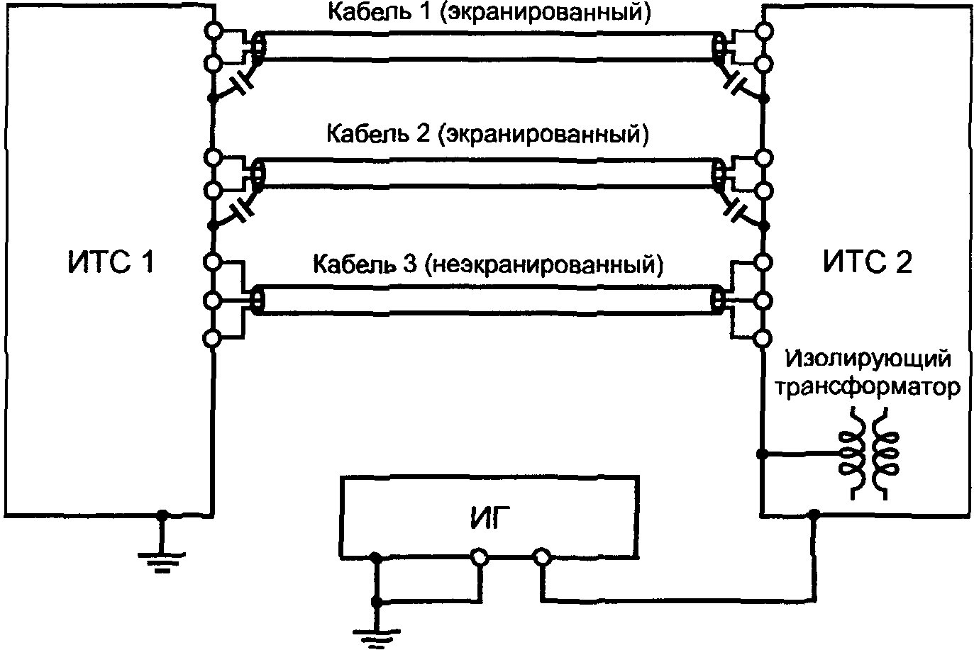 ГОСУДАРСТВЕННЫЙ СТАНДАРТ РОССИЙСКОЙ ФЕДЕРАЦИИ СОВМЕСТИМОСТЬ ТЕХНИЧЕСКИХ СРЕДСТВ ЭЛЕКТРОМАГНИТНАЯ УСТОЙЧИВОСТЬ К КОЛЕБАТЕЛЬНЫМ ЗАТУХАЮЩИМ ПОМЕХАМ ТРЕБОВАНИЯ И МЕТОДЫ ИСПЫТАНИЙ Electromagnetic compatibility of technical equipment. Oscillatory waves immunity. Requirements and test methods ГОСТ Р 51317.4.12-99 (МЭК 61000-4-12-95)