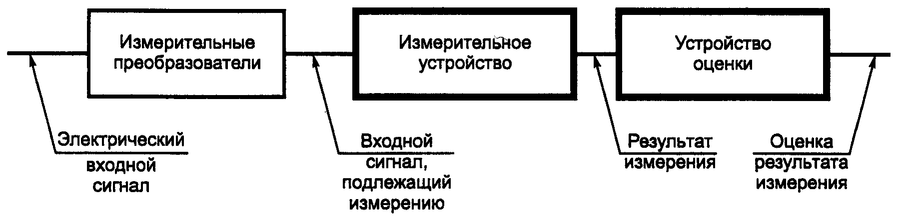 НАЦИОНАЛЬНЫЙ СТАНДАРТ РОССИЙСКОЙ ФЕДЕРАЦИИ ЭЛЕКТРИЧЕСКАЯ ЭНЕРГИЯ СОВМЕСТИМОСТЬ ТЕХНИЧЕСКИХ СРЕДСТВ ЭЛЕКТРОМАГНИТНАЯ МЕТОДЫ ИЗМЕРЕНИЙ ПОКАЗАТЕЛЕЙ КАЧЕСТВА ЭЛЕКТРИЧЕСКОЙ ЭНЕРГИИ Electric energy. Electromagnetic compatibility of technical equipment. Electric energy quality indices measurement methods IEC 61000-4-30:2008 Electromagnetic compatibility (EMC) - Part 4-30: Testing and measurement techniques - Power quality measurement methods (MOD) ГОСТ Р 51317.4.30-2008 (МЭК 61000-4-30:2008)
