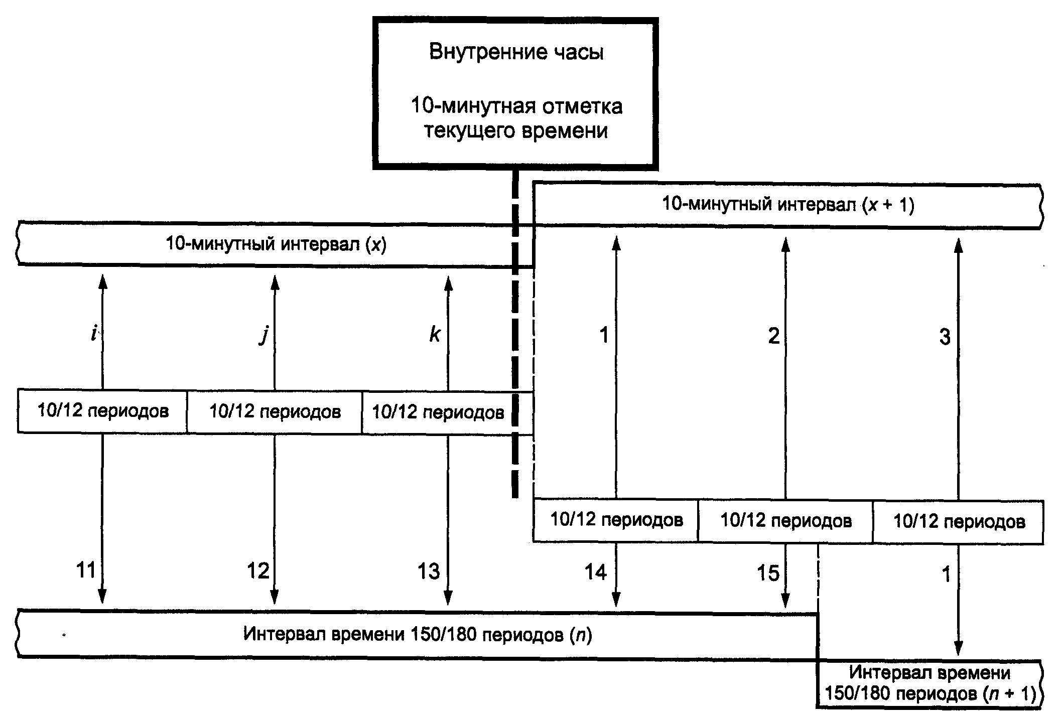 НАЦИОНАЛЬНЫЙ СТАНДАРТ РОССИЙСКОЙ ФЕДЕРАЦИИ ЭЛЕКТРИЧЕСКАЯ ЭНЕРГИЯ СОВМЕСТИМОСТЬ ТЕХНИЧЕСКИХ СРЕДСТВ ЭЛЕКТРОМАГНИТНАЯ МЕТОДЫ ИЗМЕРЕНИЙ ПОКАЗАТЕЛЕЙ КАЧЕСТВА ЭЛЕКТРИЧЕСКОЙ ЭНЕРГИИ Electric energy. Electromagnetic compatibility of technical equipment. Electric energy quality indices measurement methods IEC 61000-4-30:2008 Electromagnetic compatibility (EMC) - Part 4-30: Testing and measurement techniques - Power quality measurement methods (MOD) ГОСТ Р 51317.4.30-2008 (МЭК 61000-4-30:2008)
