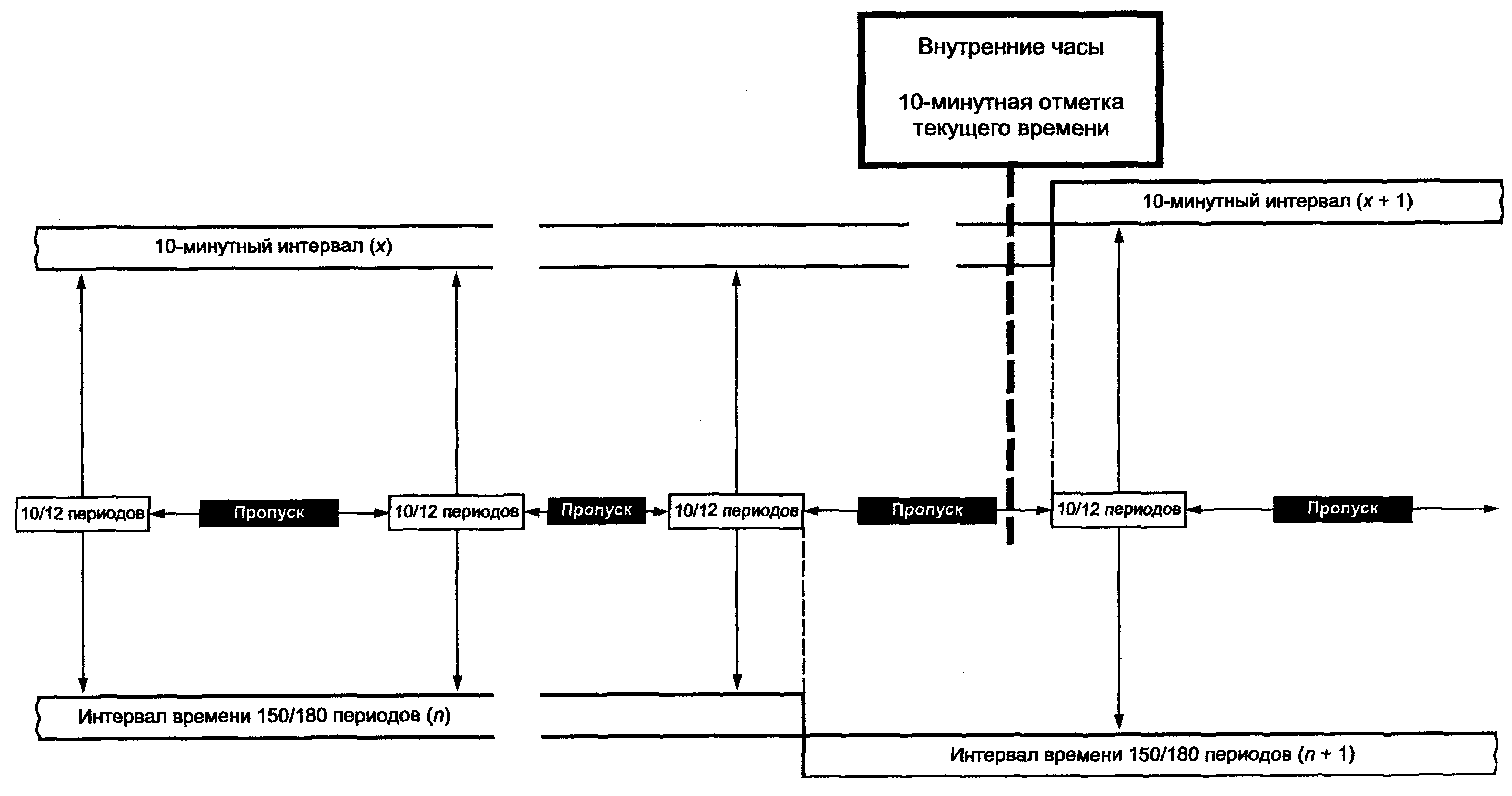 НАЦИОНАЛЬНЫЙ СТАНДАРТ РОССИЙСКОЙ ФЕДЕРАЦИИ ЭЛЕКТРИЧЕСКАЯ ЭНЕРГИЯ СОВМЕСТИМОСТЬ ТЕХНИЧЕСКИХ СРЕДСТВ ЭЛЕКТРОМАГНИТНАЯ МЕТОДЫ ИЗМЕРЕНИЙ ПОКАЗАТЕЛЕЙ КАЧЕСТВА ЭЛЕКТРИЧЕСКОЙ ЭНЕРГИИ Electric energy. Electromagnetic compatibility of technical equipment. Electric energy quality indices measurement methods IEC 61000-4-30:2008 Electromagnetic compatibility (EMC) - Part 4-30: Testing and measurement techniques - Power quality measurement methods (MOD) ГОСТ Р 51317.4.30-2008 (МЭК 61000-4-30:2008)