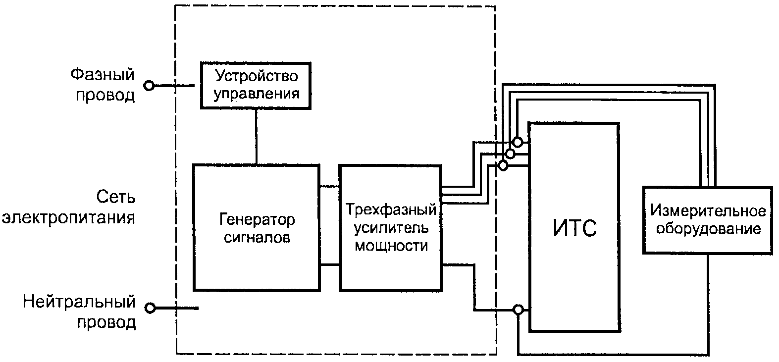 НАЦИОНАЛЬНЫЙ СТАНДАРТ РОССИЙСКОЙ ФЕДЕРАЦИИ  СОВМЕСТИМОСТЬ ТЕХНИЧЕСКИХ СРЕДСТВ ЭЛЕКТРОМАГНИТНАЯ  УСТОЙЧИВОСТЬ К ПРОВАЛАМ, КРАТКОВРЕМЕННЫМ ПРЕРЫВАНИЯМ И ИЗМЕНЕНИЯМ НАПРЯЖЕНИЯ ЭЛЕКТРОПИТАНИЯ ТЕХНИЧЕСКИХ СРЕДСТВ С ПОТРЕБЛЯЕМЫМ ТОКОМ БОЛЕЕ 16 А В ОДНОЙ ФАЗЕ  ТРЕБОВАНИЯ И МЕТОДЫ ИСПЫТАНИЙ  Electromagnetic compatibility of technical equipment. Voltage dips, short interruptions and voltage variations immunity for equipment with input current more than 16 A per phase. Requirements and test methods  IEC 61000-4-34:2004 Electromagnetic compatibility (EMC). Part 4-34: Testing and measurement techniques. Voltage dips, short interruptions and voltage variations immunity tests for equipment with input current more than 16 A per phase (MOD)  ГОСТ Р 51317.4.34-2007 (МЭК 61000-4-34:2005) 
