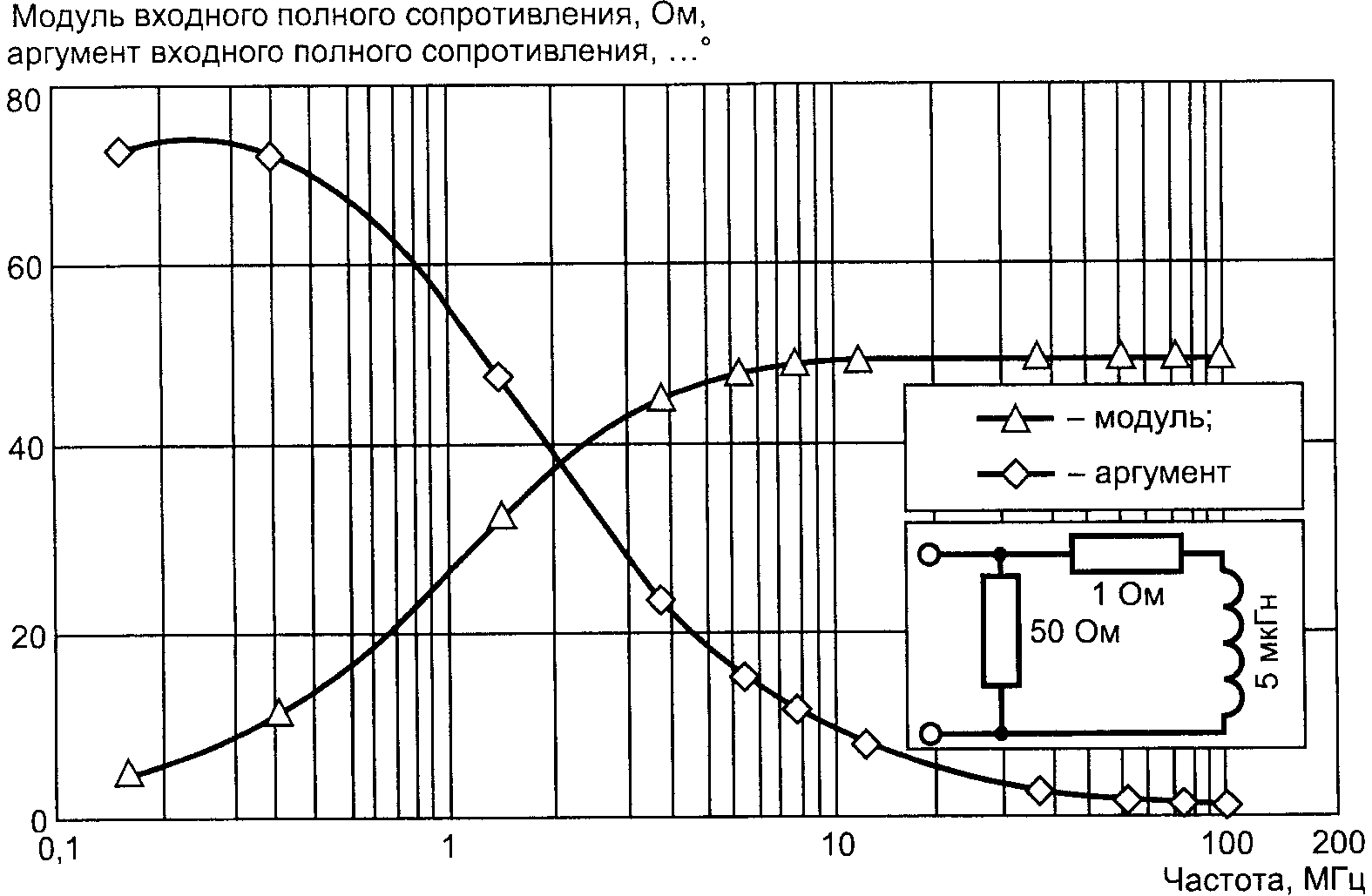 НАЦИОНАЛЬНЫЙ СТАНДАРТ РОССИЙСКОЙ ФЕДЕРАЦИИ СОВМЕСТИМОСТЬ ТЕХНИЧЕСКИХ СРЕДСТВ ЭЛЕКТРОМАГНИТНАЯ ТРЕБОВАНИЯ К АППАРАТУРЕ ДЛЯ ИЗМЕРЕНИЯ ПАРАМЕТРОВ ИНДУСТРИАЛЬНЫХ РАДИОПОМЕХ И ПОМЕХОУСТОЙЧИВОСТИ И МЕТОДЫ ИЗМЕРЕНИЙ ЧАСТЬ 1-2 АППАРАТУРА ДЛЯ ИЗМЕРЕНИЯ ПАРАМЕТРОВ ИНДУСТРИАЛЬНЫХ РАДИОПОМЕХ И ПОМЕХОУСТОЙЧИВОСТИ. УСТРОЙСТВА ДЛЯ ИЗМЕРЕНИЯ КОНДУКТИВНЫХ РАДИОПОМЕХ И ИСПЫТАНИЙ НА УСТОЙЧИВОСТЬ К КОНДУКТИВНЫМ РАДИОПОМЕХАМ Electromagnetic compatibility of technical equipment. Specification for radio disturbance and immunity measuring apparatus and methods. Part 1-2. Radio disturbance and immunity measuring apparatus. Conducted radio disturbance and immunity test apparatus CISPR 16-1-2:2006 Specification for radio disturbance and immunity measuring apparatus and methods. Part 1-2. Radio disturbance and immunity measuring apparatus. Ancillary equipment. Conducted disturbances (MOD) ГОСТ Р 51318.16.1.2-2007 (СИСПР 16-1-2:2006)
