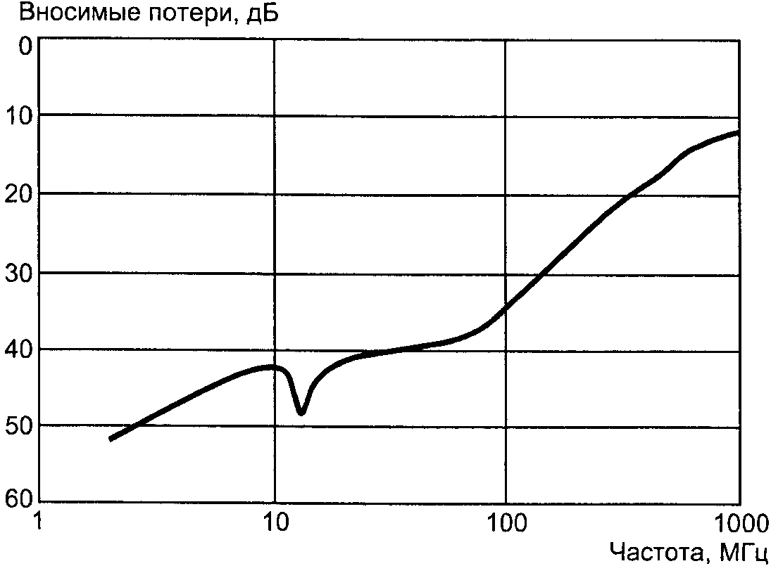 НАЦИОНАЛЬНЫЙ СТАНДАРТ РОССИЙСКОЙ ФЕДЕРАЦИИ СОВМЕСТИМОСТЬ ТЕХНИЧЕСКИХ СРЕДСТВ ЭЛЕКТРОМАГНИТНАЯ ТРЕБОВАНИЯ К АППАРАТУРЕ ДЛЯ ИЗМЕРЕНИЯ ПАРАМЕТРОВ ИНДУСТРИАЛЬНЫХ РАДИОПОМЕХ И ПОМЕХОУСТОЙЧИВОСТИ И МЕТОДЫ ИЗМЕРЕНИЙ ЧАСТЬ 1-2 АППАРАТУРА ДЛЯ ИЗМЕРЕНИЯ ПАРАМЕТРОВ ИНДУСТРИАЛЬНЫХ РАДИОПОМЕХ И ПОМЕХОУСТОЙЧИВОСТИ. УСТРОЙСТВА ДЛЯ ИЗМЕРЕНИЯ КОНДУКТИВНЫХ РАДИОПОМЕХ И ИСПЫТАНИЙ НА УСТОЙЧИВОСТЬ К КОНДУКТИВНЫМ РАДИОПОМЕХАМ Electromagnetic compatibility of technical equipment. Specification for radio disturbance and immunity measuring apparatus and methods. Part 1-2. Radio disturbance and immunity measuring apparatus. Conducted radio disturbance and immunity test apparatus CISPR 16-1-2:2006 Specification for radio disturbance and immunity measuring apparatus and methods. Part 1-2. Radio disturbance and immunity measuring apparatus. Ancillary equipment. Conducted disturbances (MOD) ГОСТ Р 51318.16.1.2-2007 (СИСПР 16-1-2:2006)