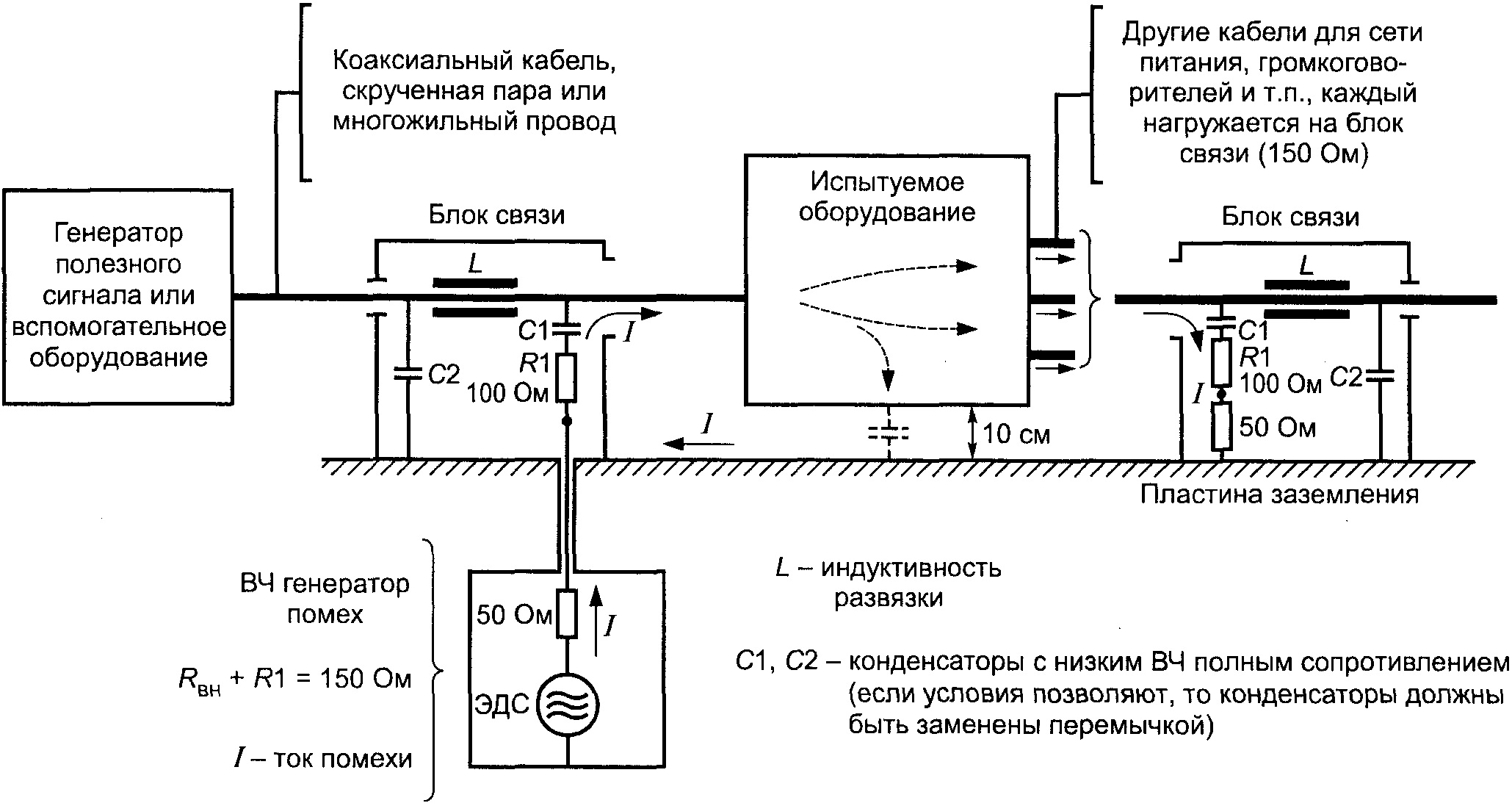 НАЦИОНАЛЬНЫЙ СТАНДАРТ РОССИЙСКОЙ ФЕДЕРАЦИИ СОВМЕСТИМОСТЬ ТЕХНИЧЕСКИХ СРЕДСТВ ЭЛЕКТРОМАГНИТНАЯ ТРЕБОВАНИЯ К АППАРАТУРЕ ДЛЯ ИЗМЕРЕНИЯ ПАРАМЕТРОВ ИНДУСТРИАЛЬНЫХ РАДИОПОМЕХ И ПОМЕХОУСТОЙЧИВОСТИ И МЕТОДЫ ИЗМЕРЕНИЙ ЧАСТЬ 1-2 АППАРАТУРА ДЛЯ ИЗМЕРЕНИЯ ПАРАМЕТРОВ ИНДУСТРИАЛЬНЫХ РАДИОПОМЕХ И ПОМЕХОУСТОЙЧИВОСТИ. УСТРОЙСТВА ДЛЯ ИЗМЕРЕНИЯ КОНДУКТИВНЫХ РАДИОПОМЕХ И ИСПЫТАНИЙ НА УСТОЙЧИВОСТЬ К КОНДУКТИВНЫМ РАДИОПОМЕХАМ Electromagnetic compatibility of technical equipment. Specification for radio disturbance and immunity measuring apparatus and methods. Part 1-2. Radio disturbance and immunity measuring apparatus. Conducted radio disturbance and immunity test apparatus CISPR 16-1-2:2006 Specification for radio disturbance and immunity measuring apparatus and methods. Part 1-2. Radio disturbance and immunity measuring apparatus. Ancillary equipment. Conducted disturbances (MOD) ГОСТ Р 51318.16.1.2-2007 (СИСПР 16-1-2:2006)
