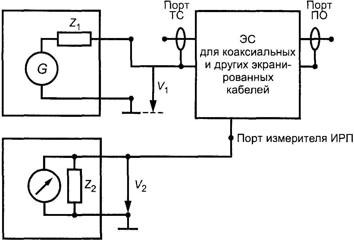 НАЦИОНАЛЬНЫЙ СТАНДАРТ РОССИЙСКОЙ ФЕДЕРАЦИИ СОВМЕСТИМОСТЬ ТЕХНИЧЕСКИХ СРЕДСТВ ЭЛЕКТРОМАГНИТНАЯ ТРЕБОВАНИЯ К АППАРАТУРЕ ДЛЯ ИЗМЕРЕНИЯ ПАРАМЕТРОВ ИНДУСТРИАЛЬНЫХ РАДИОПОМЕХ И ПОМЕХОУСТОЙЧИВОСТИ И МЕТОДЫ ИЗМЕРЕНИЙ ЧАСТЬ 1-2 АППАРАТУРА ДЛЯ ИЗМЕРЕНИЯ ПАРАМЕТРОВ ИНДУСТРИАЛЬНЫХ РАДИОПОМЕХ И ПОМЕХОУСТОЙЧИВОСТИ. УСТРОЙСТВА ДЛЯ ИЗМЕРЕНИЯ КОНДУКТИВНЫХ РАДИОПОМЕХ И ИСПЫТАНИЙ НА УСТОЙЧИВОСТЬ К КОНДУКТИВНЫМ РАДИОПОМЕХАМ Electromagnetic compatibility of technical equipment. Specification for radio disturbance and immunity measuring apparatus and methods. Part 1-2. Radio disturbance and immunity measuring apparatus. Conducted radio disturbance and immunity test apparatus CISPR 16-1-2:2006 Specification for radio disturbance and immunity measuring apparatus and methods. Part 1-2. Radio disturbance and immunity measuring apparatus. Ancillary equipment. Conducted disturbances (MOD) ГОСТ Р 51318.16.1.2-2007 (СИСПР 16-1-2:2006)