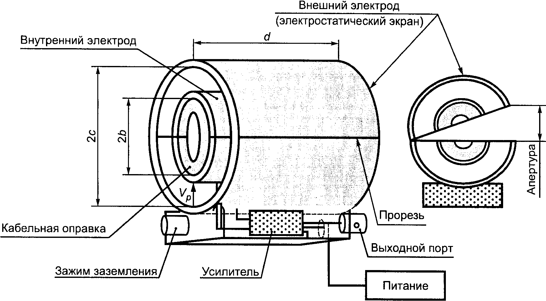 НАЦИОНАЛЬНЫЙ СТАНДАРТ РОССИЙСКОЙ ФЕДЕРАЦИИ СОВМЕСТИМОСТЬ ТЕХНИЧЕСКИХ СРЕДСТВ ЭЛЕКТРОМАГНИТНАЯ ТРЕБОВАНИЯ К АППАРАТУРЕ ДЛЯ ИЗМЕРЕНИЯ ПАРАМЕТРОВ ИНДУСТРИАЛЬНЫХ РАДИОПОМЕХ И ПОМЕХОУСТОЙЧИВОСТИ И МЕТОДЫ ИЗМЕРЕНИЙ ЧАСТЬ 1-2 АППАРАТУРА ДЛЯ ИЗМЕРЕНИЯ ПАРАМЕТРОВ ИНДУСТРИАЛЬНЫХ РАДИОПОМЕХ И ПОМЕХОУСТОЙЧИВОСТИ. УСТРОЙСТВА ДЛЯ ИЗМЕРЕНИЯ КОНДУКТИВНЫХ РАДИОПОМЕХ И ИСПЫТАНИЙ НА УСТОЙЧИВОСТЬ К КОНДУКТИВНЫМ РАДИОПОМЕХАМ Electromagnetic compatibility of technical equipment. Specification for radio disturbance and immunity measuring apparatus and methods. Part 1-2. Radio disturbance and immunity measuring apparatus. Conducted radio disturbance and immunity test apparatus CISPR 16-1-2:2006 Specification for radio disturbance and immunity measuring apparatus and methods. Part 1-2. Radio disturbance and immunity measuring apparatus. Ancillary equipment. Conducted disturbances (MOD) ГОСТ Р 51318.16.1.2-2007 (СИСПР 16-1-2:2006)