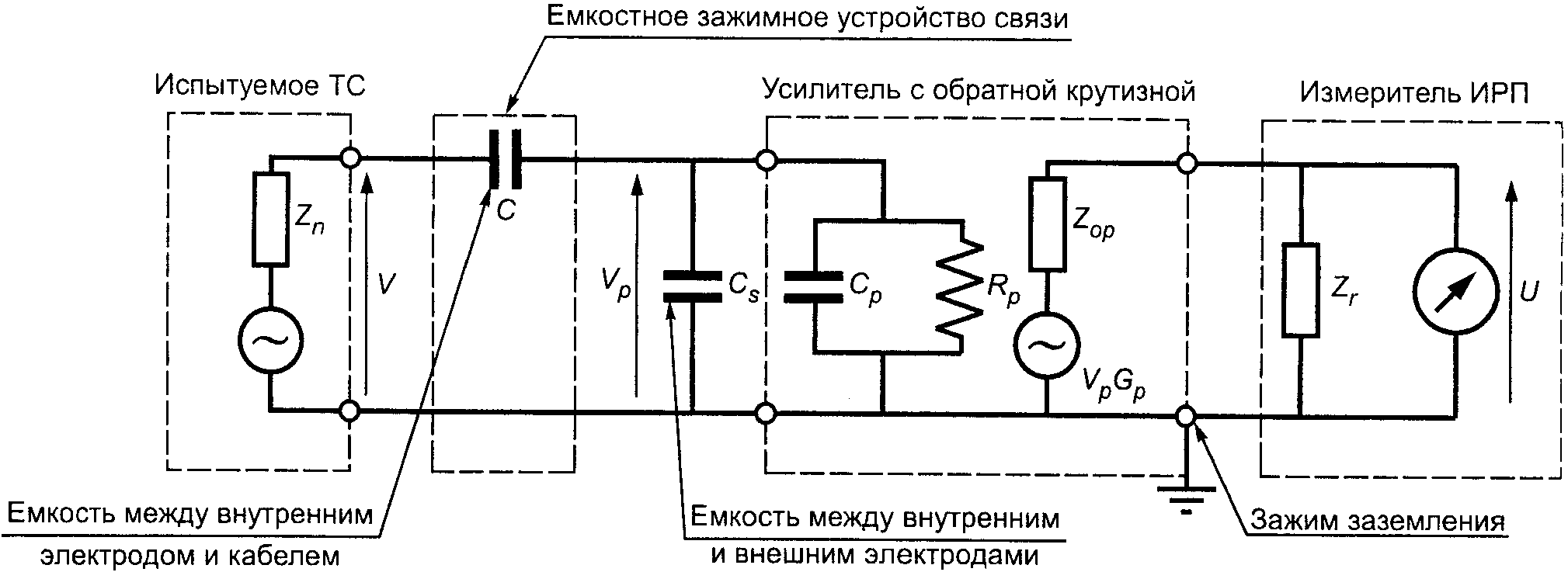 НАЦИОНАЛЬНЫЙ СТАНДАРТ РОССИЙСКОЙ ФЕДЕРАЦИИ СОВМЕСТИМОСТЬ ТЕХНИЧЕСКИХ СРЕДСТВ ЭЛЕКТРОМАГНИТНАЯ ТРЕБОВАНИЯ К АППАРАТУРЕ ДЛЯ ИЗМЕРЕНИЯ ПАРАМЕТРОВ ИНДУСТРИАЛЬНЫХ РАДИОПОМЕХ И ПОМЕХОУСТОЙЧИВОСТИ И МЕТОДЫ ИЗМЕРЕНИЙ ЧАСТЬ 1-2 АППАРАТУРА ДЛЯ ИЗМЕРЕНИЯ ПАРАМЕТРОВ ИНДУСТРИАЛЬНЫХ РАДИОПОМЕХ И ПОМЕХОУСТОЙЧИВОСТИ. УСТРОЙСТВА ДЛЯ ИЗМЕРЕНИЯ КОНДУКТИВНЫХ РАДИОПОМЕХ И ИСПЫТАНИЙ НА УСТОЙЧИВОСТЬ К КОНДУКТИВНЫМ РАДИОПОМЕХАМ Electromagnetic compatibility of technical equipment. Specification for radio disturbance and immunity measuring apparatus and methods. Part 1-2. Radio disturbance and immunity measuring apparatus. Conducted radio disturbance and immunity test apparatus CISPR 16-1-2:2006 Specification for radio disturbance and immunity measuring apparatus and methods. Part 1-2. Radio disturbance and immunity measuring apparatus. Ancillary equipment. Conducted disturbances (MOD) ГОСТ Р 51318.16.1.2-2007 (СИСПР 16-1-2:2006)
