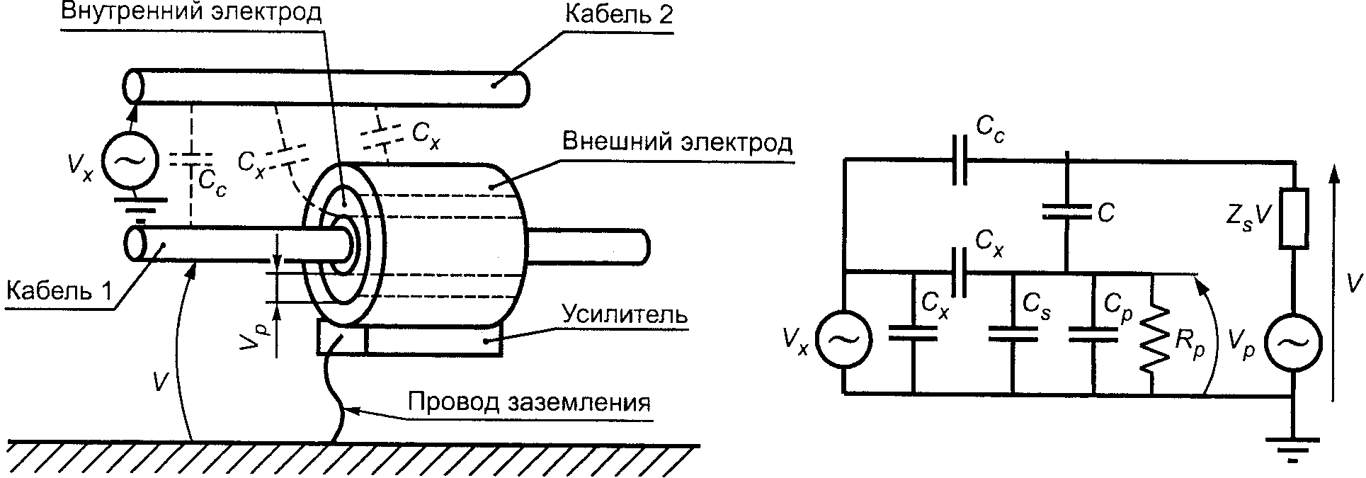 НАЦИОНАЛЬНЫЙ СТАНДАРТ РОССИЙСКОЙ ФЕДЕРАЦИИ СОВМЕСТИМОСТЬ ТЕХНИЧЕСКИХ СРЕДСТВ ЭЛЕКТРОМАГНИТНАЯ ТРЕБОВАНИЯ К АППАРАТУРЕ ДЛЯ ИЗМЕРЕНИЯ ПАРАМЕТРОВ ИНДУСТРИАЛЬНЫХ РАДИОПОМЕХ И ПОМЕХОУСТОЙЧИВОСТИ И МЕТОДЫ ИЗМЕРЕНИЙ ЧАСТЬ 1-2 АППАРАТУРА ДЛЯ ИЗМЕРЕНИЯ ПАРАМЕТРОВ ИНДУСТРИАЛЬНЫХ РАДИОПОМЕХ И ПОМЕХОУСТОЙЧИВОСТИ. УСТРОЙСТВА ДЛЯ ИЗМЕРЕНИЯ КОНДУКТИВНЫХ РАДИОПОМЕХ И ИСПЫТАНИЙ НА УСТОЙЧИВОСТЬ К КОНДУКТИВНЫМ РАДИОПОМЕХАМ Electromagnetic compatibility of technical equipment. Specification for radio disturbance and immunity measuring apparatus and methods. Part 1-2. Radio disturbance and immunity measuring apparatus. Conducted radio disturbance and immunity test apparatus CISPR 16-1-2:2006 Specification for radio disturbance and immunity measuring apparatus and methods. Part 1-2. Radio disturbance and immunity measuring apparatus. Ancillary equipment. Conducted disturbances (MOD) ГОСТ Р 51318.16.1.2-2007 (СИСПР 16-1-2:2006)