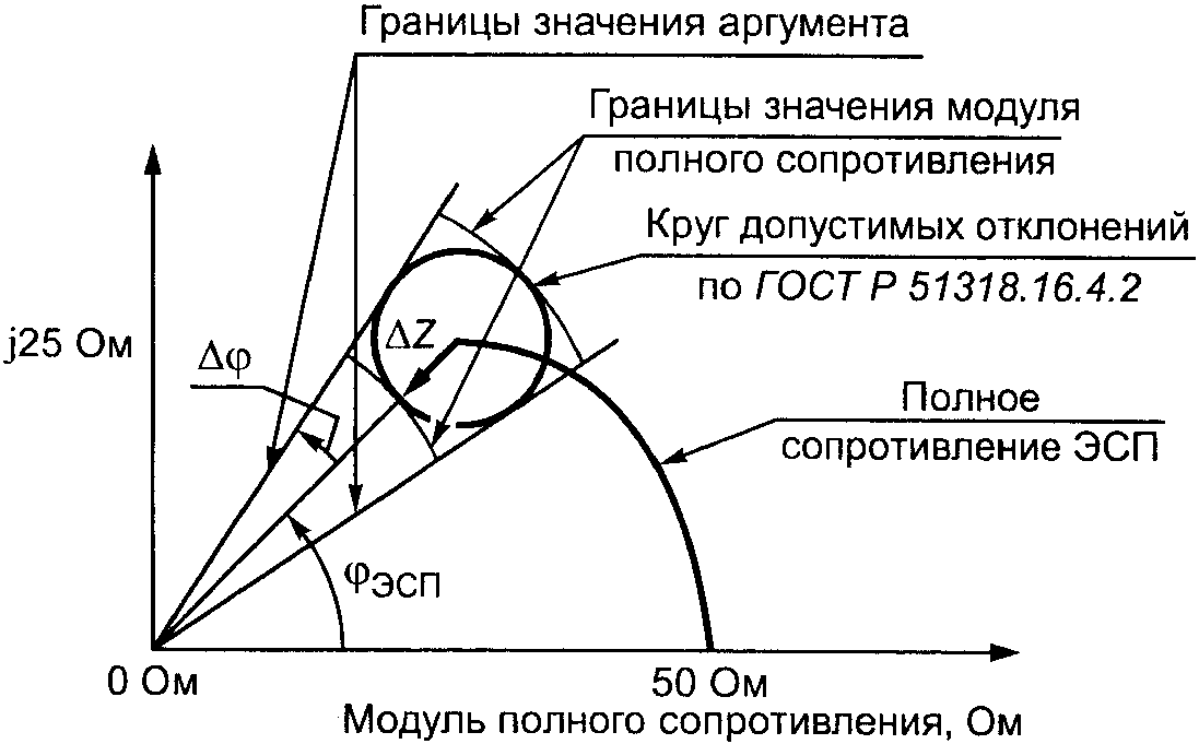 НАЦИОНАЛЬНЫЙ СТАНДАРТ РОССИЙСКОЙ ФЕДЕРАЦИИ СОВМЕСТИМОСТЬ ТЕХНИЧЕСКИХ СРЕДСТВ ЭЛЕКТРОМАГНИТНАЯ ТРЕБОВАНИЯ К АППАРАТУРЕ ДЛЯ ИЗМЕРЕНИЯ ПАРАМЕТРОВ ИНДУСТРИАЛЬНЫХ РАДИОПОМЕХ И ПОМЕХОУСТОЙЧИВОСТИ И МЕТОДЫ ИЗМЕРЕНИЙ ЧАСТЬ 1-2 АППАРАТУРА ДЛЯ ИЗМЕРЕНИЯ ПАРАМЕТРОВ ИНДУСТРИАЛЬНЫХ РАДИОПОМЕХ И ПОМЕХОУСТОЙЧИВОСТИ. УСТРОЙСТВА ДЛЯ ИЗМЕРЕНИЯ КОНДУКТИВНЫХ РАДИОПОМЕХ И ИСПЫТАНИЙ НА УСТОЙЧИВОСТЬ К КОНДУКТИВНЫМ РАДИОПОМЕХАМ Electromagnetic compatibility of technical equipment. Specification for radio disturbance and immunity measuring apparatus and methods. Part 1-2. Radio disturbance and immunity measuring apparatus. Conducted radio disturbance and immunity test apparatus CISPR 16-1-2:2006 Specification for radio disturbance and immunity measuring apparatus and methods. Part 1-2. Radio disturbance and immunity measuring apparatus. Ancillary equipment. Conducted disturbances (MOD) ГОСТ Р 51318.16.1.2-2007 (СИСПР 16-1-2:2006)